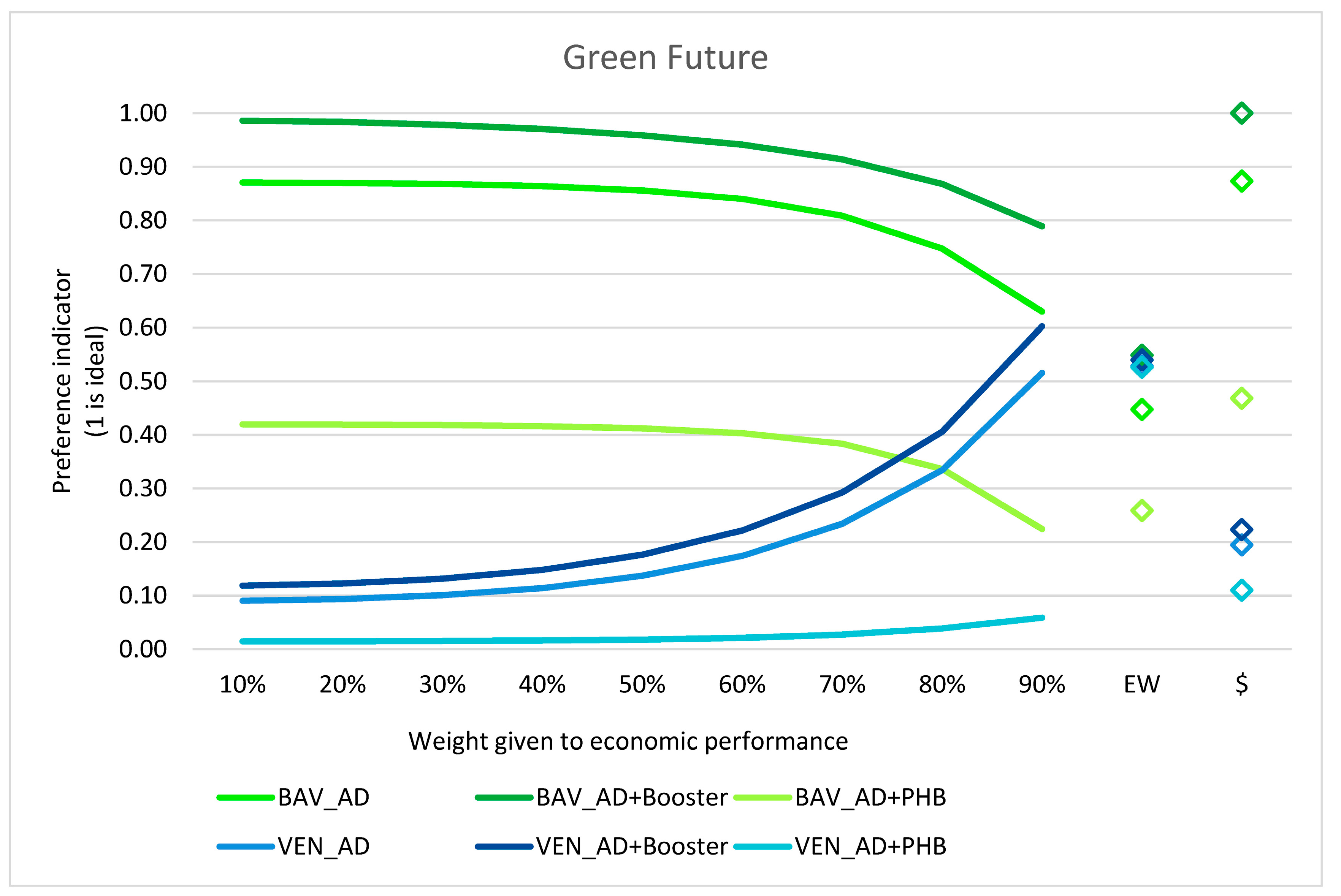 Sustainability 12 03676 g0a6