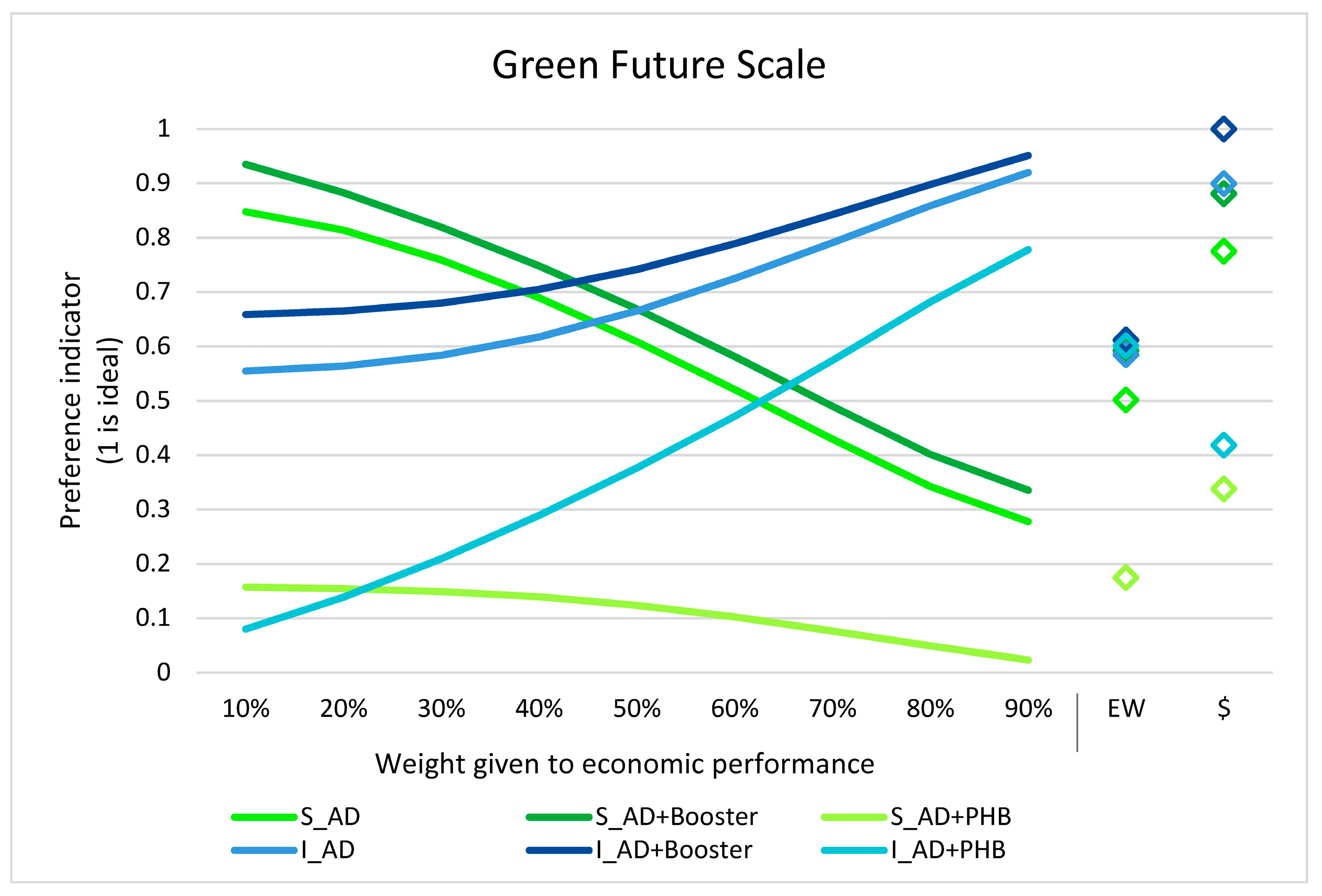 Sustainability 12 03676 g0a7