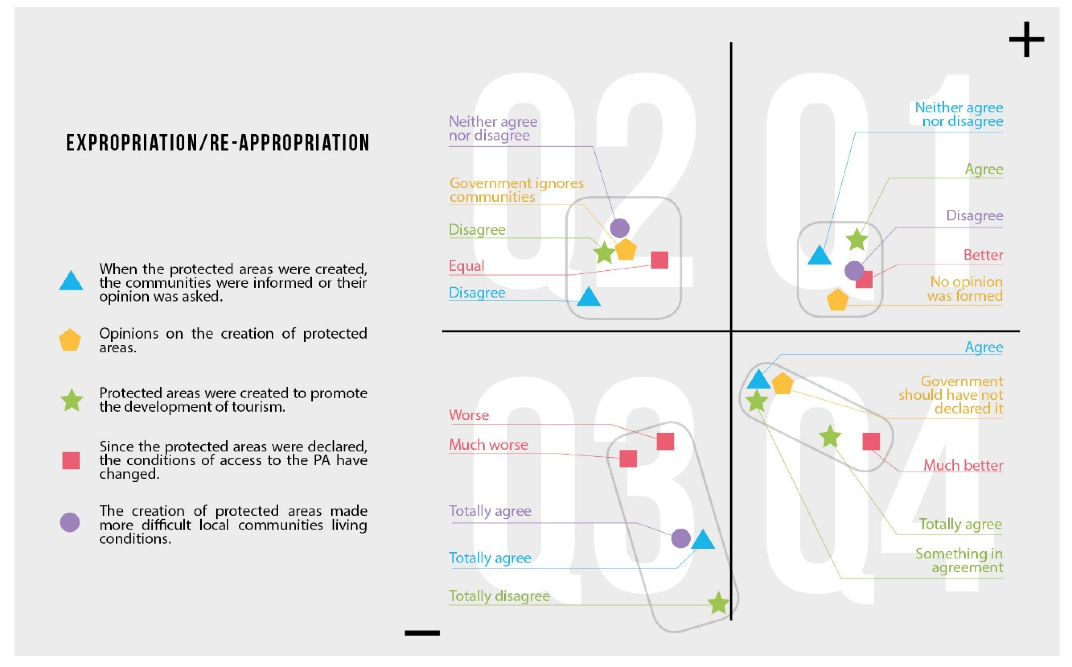 Sustainability 12 03677 g004 Sustainability 12 03677 g004