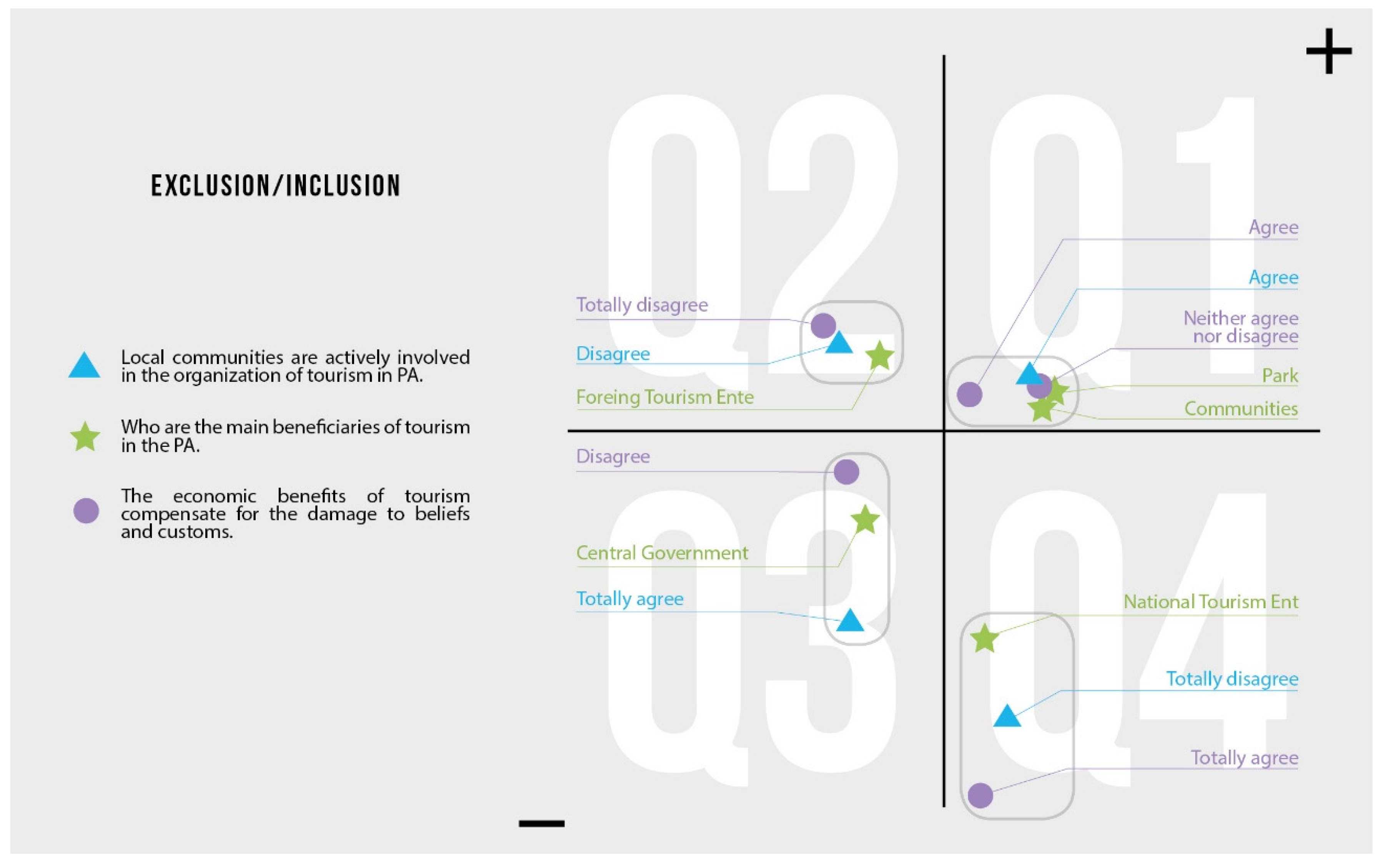 Sustainability 12 03677 g005 Sustainability 12 03677 g005