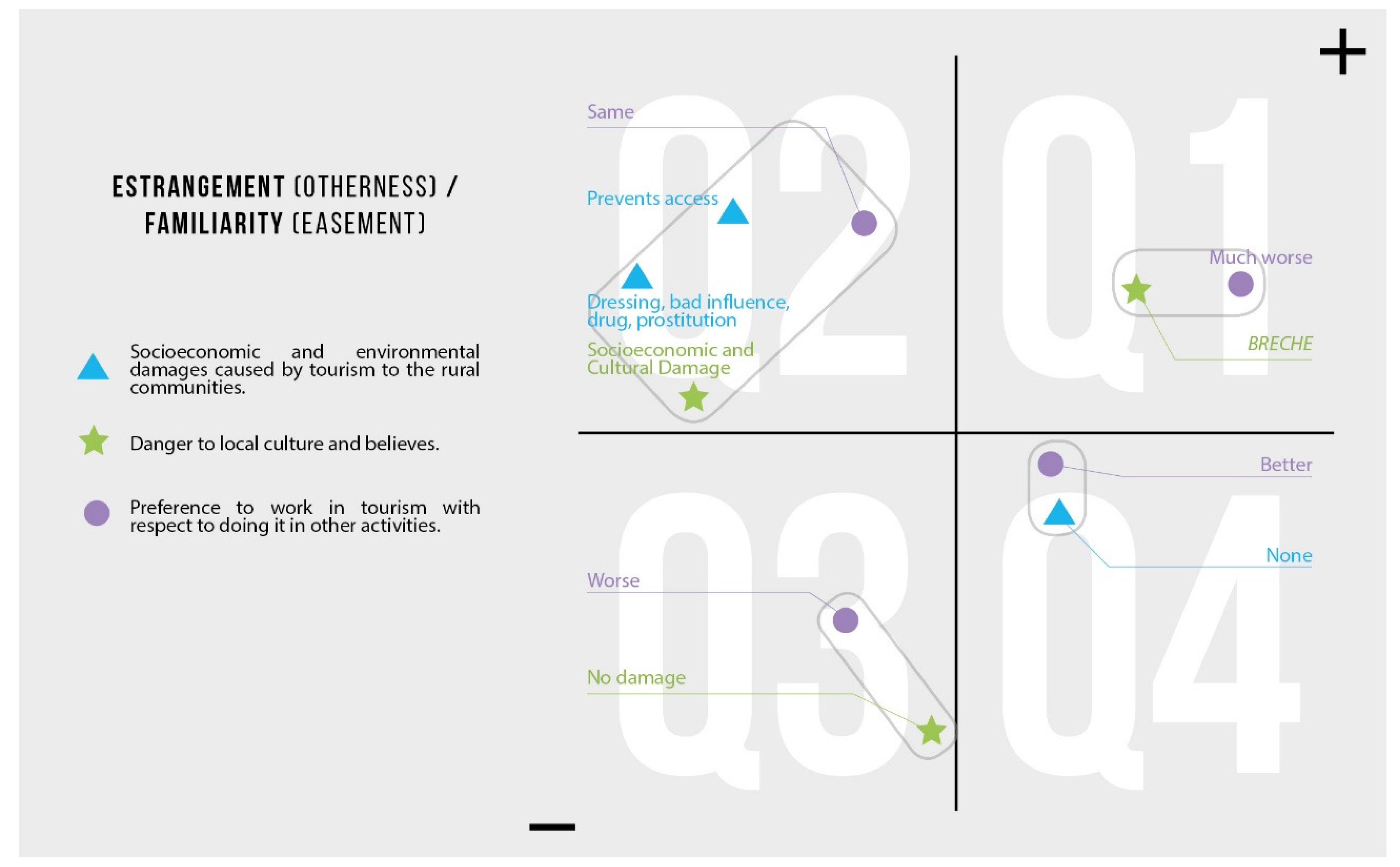 Sustainability 12 03677 g006 Sustainability 12 03677 g006