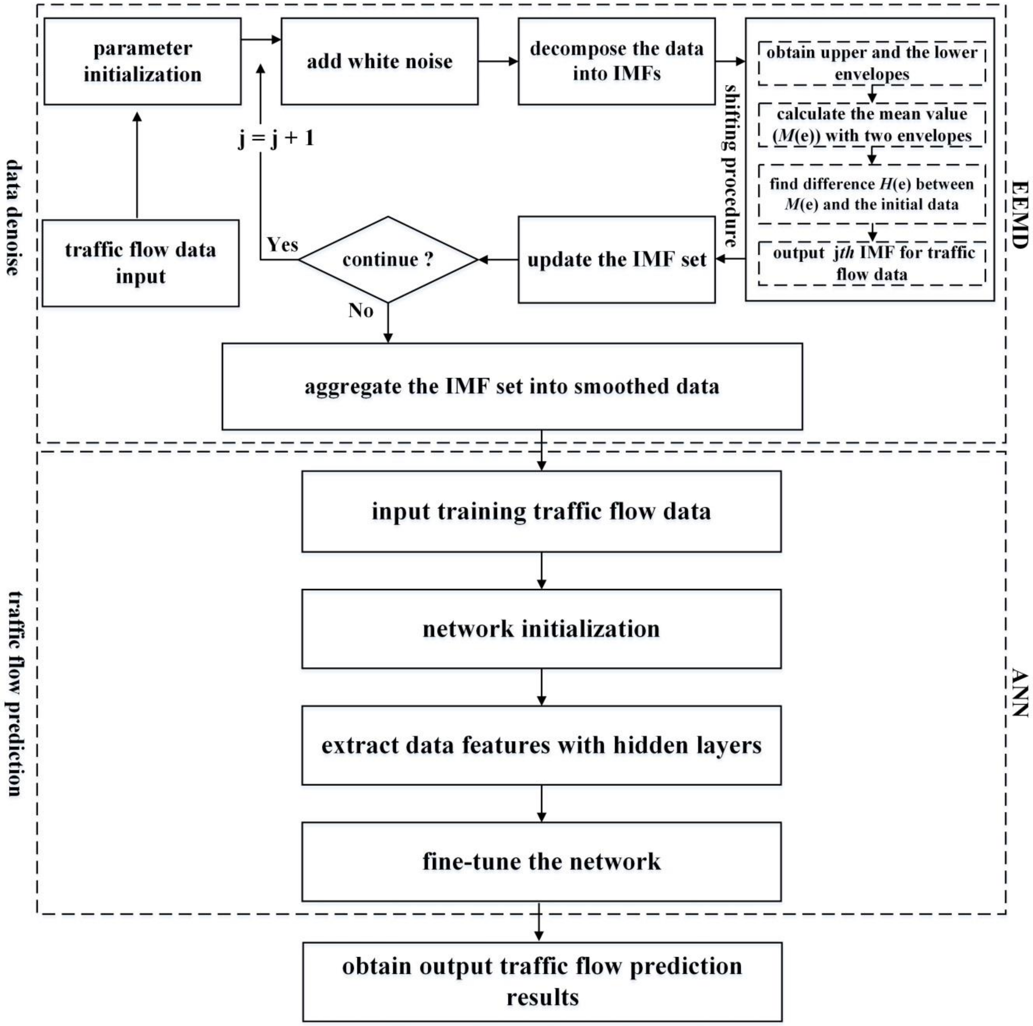 Sustainability 12 03678 g001