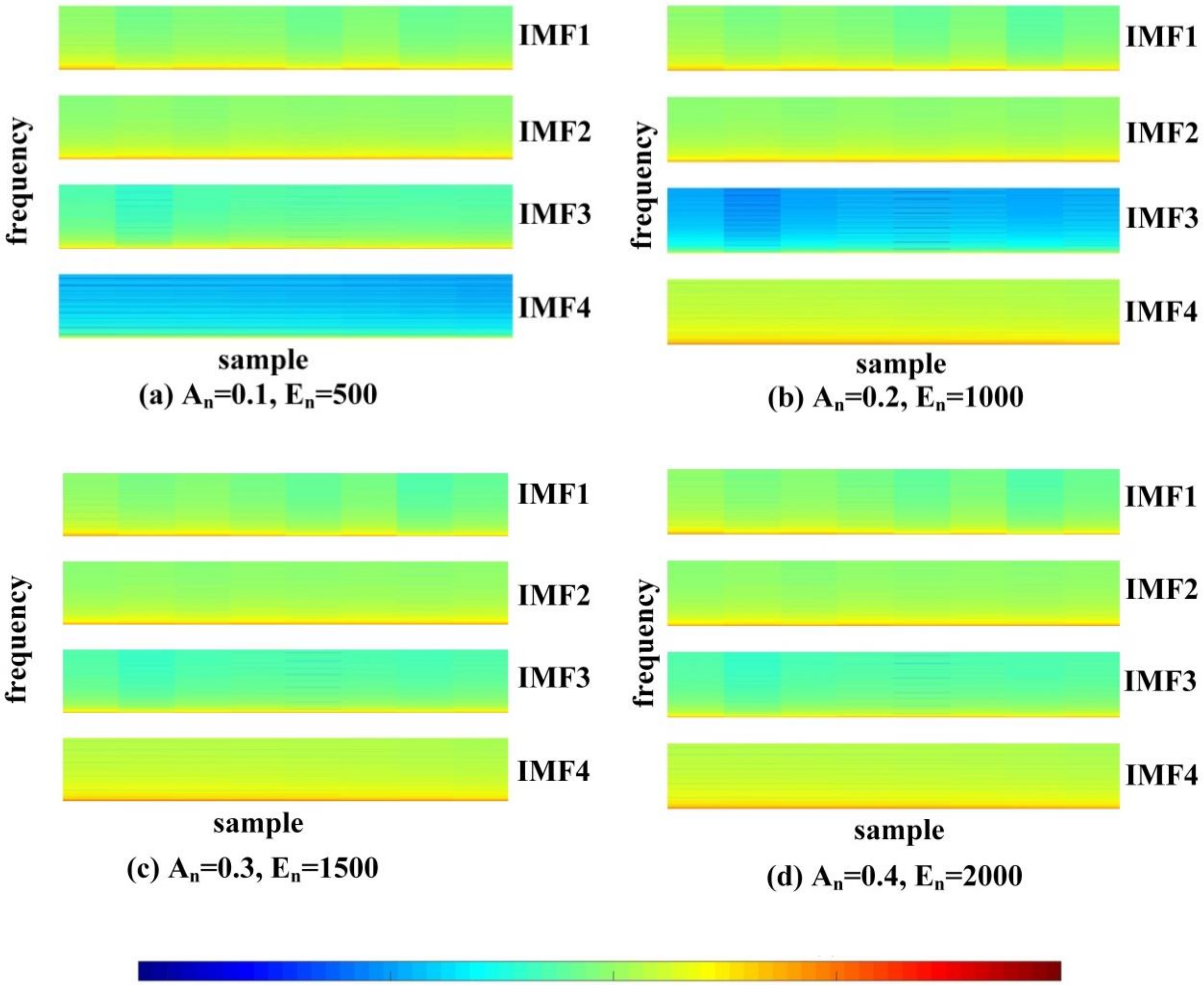 Sustainability 12 03678 g003