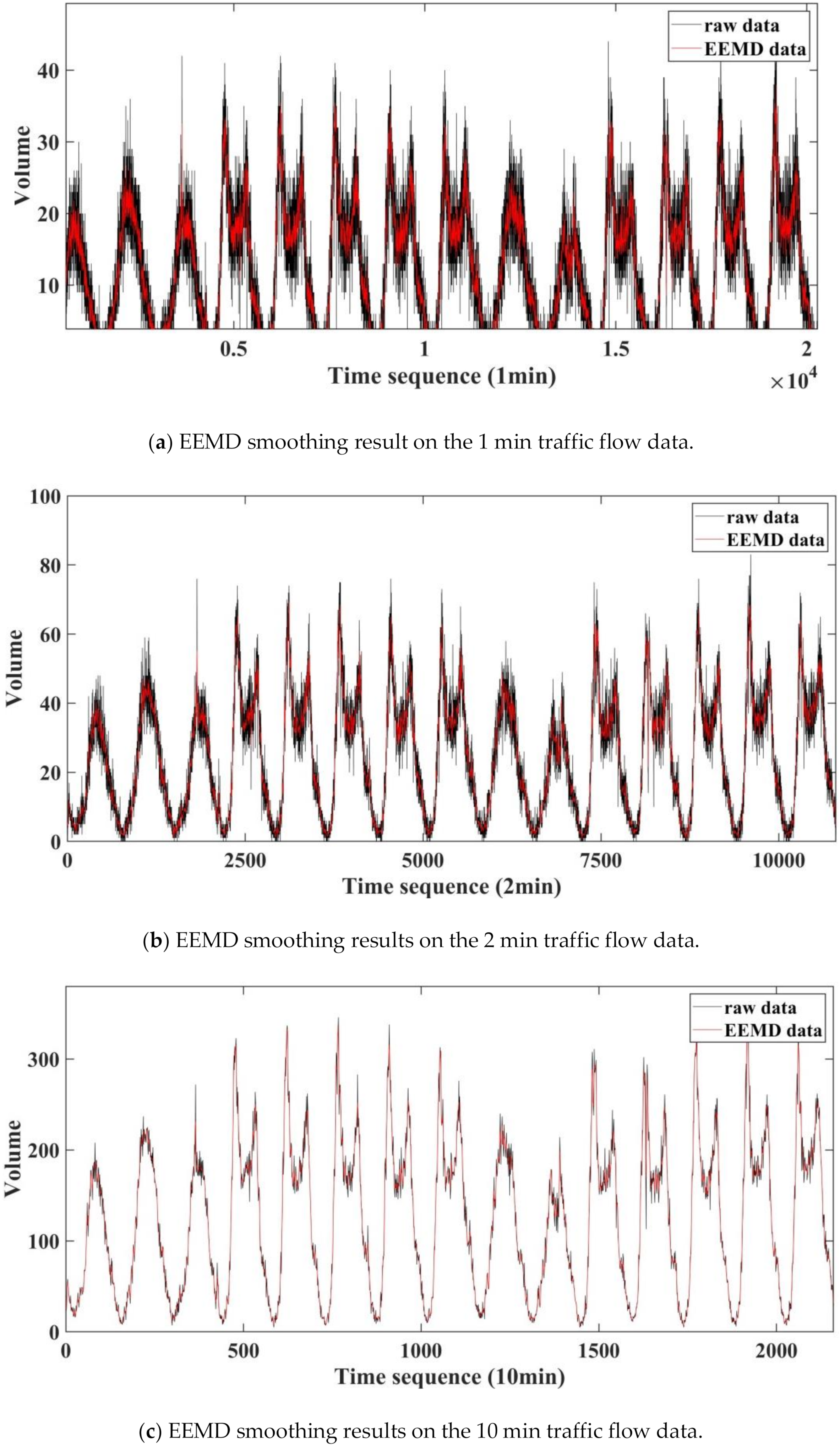 Sustainability 12 03678 g006