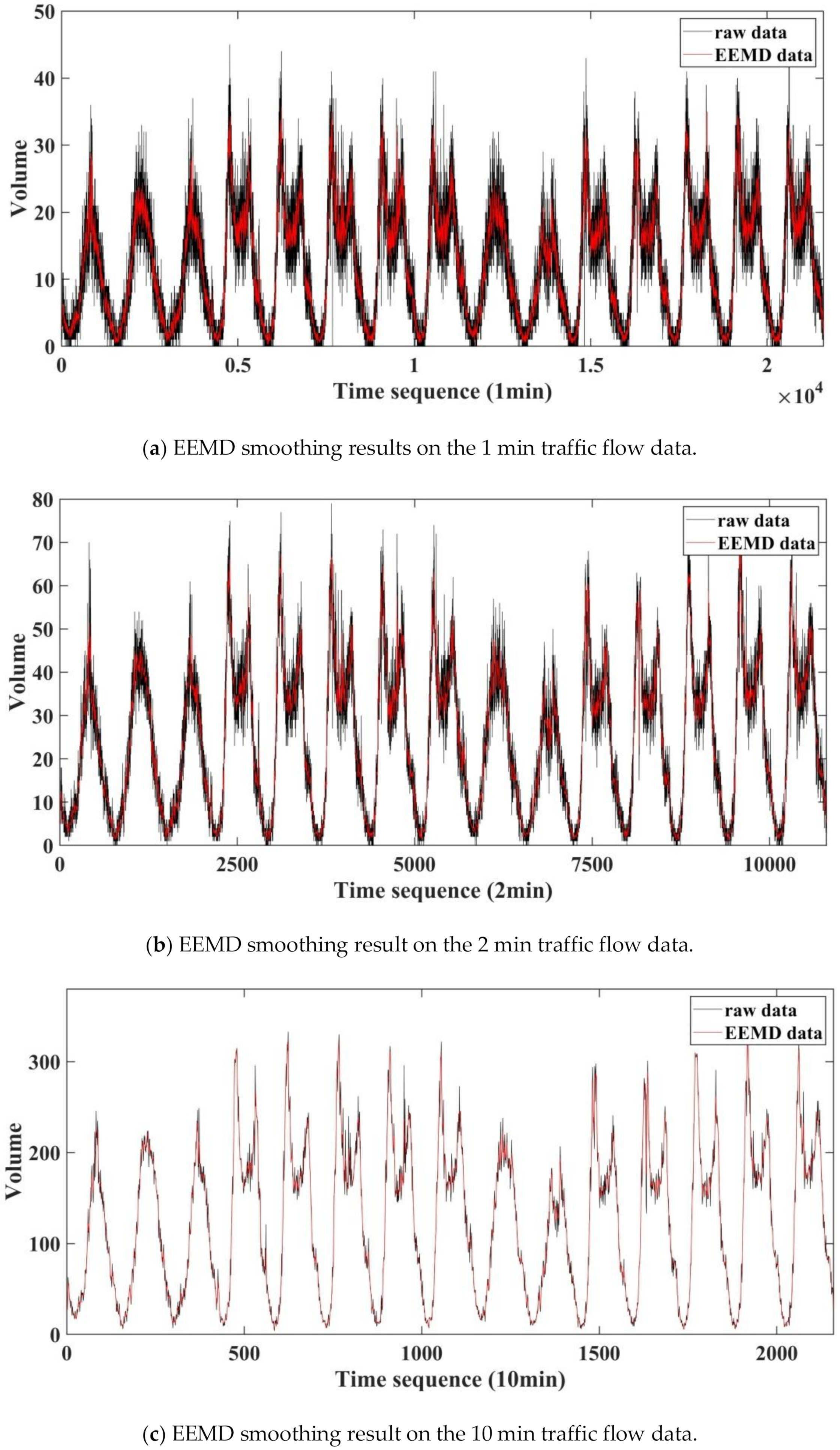 Sustainability 12 03678 g007