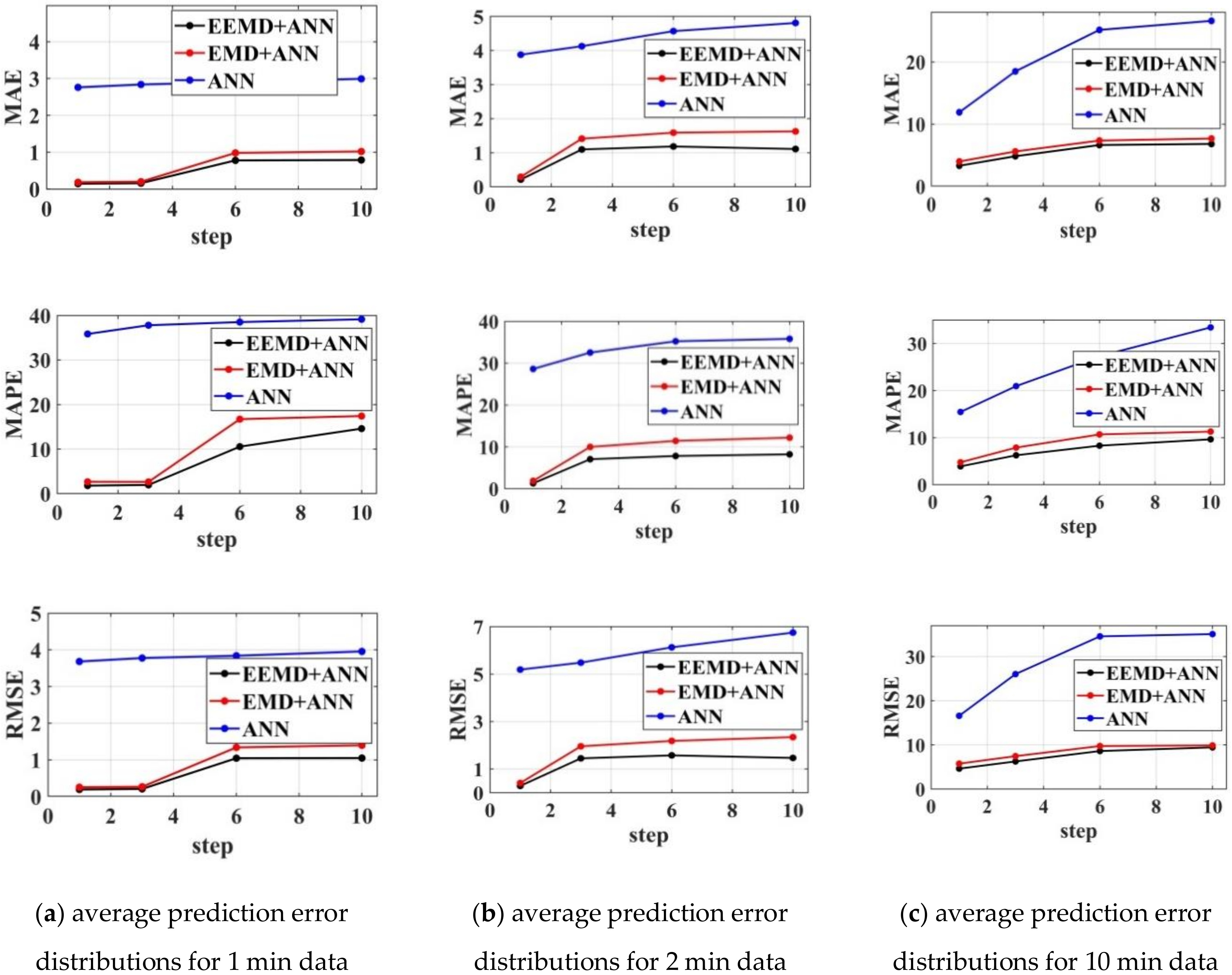 Sustainability 12 03678 g009