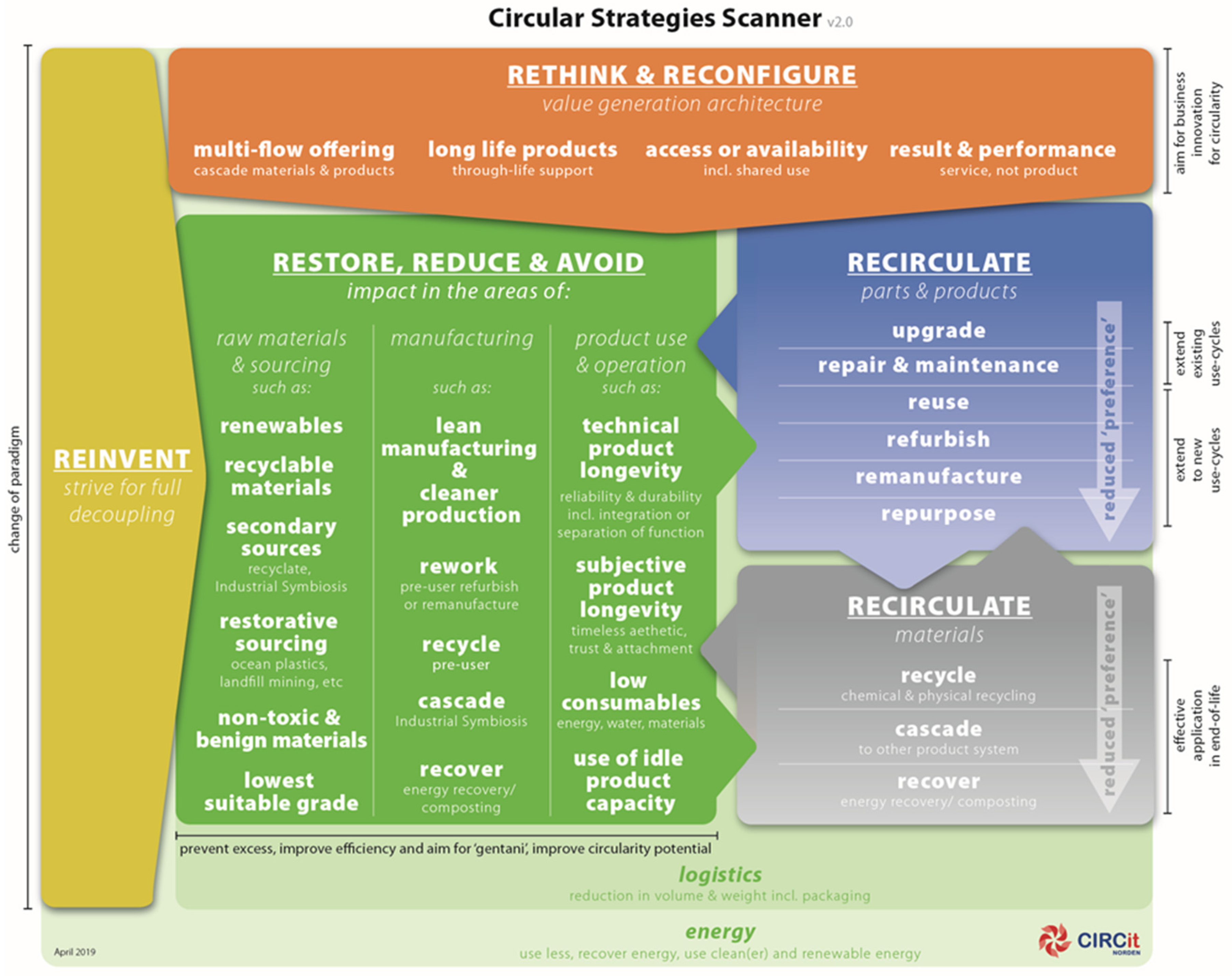 Sustainability 12 03679 g001