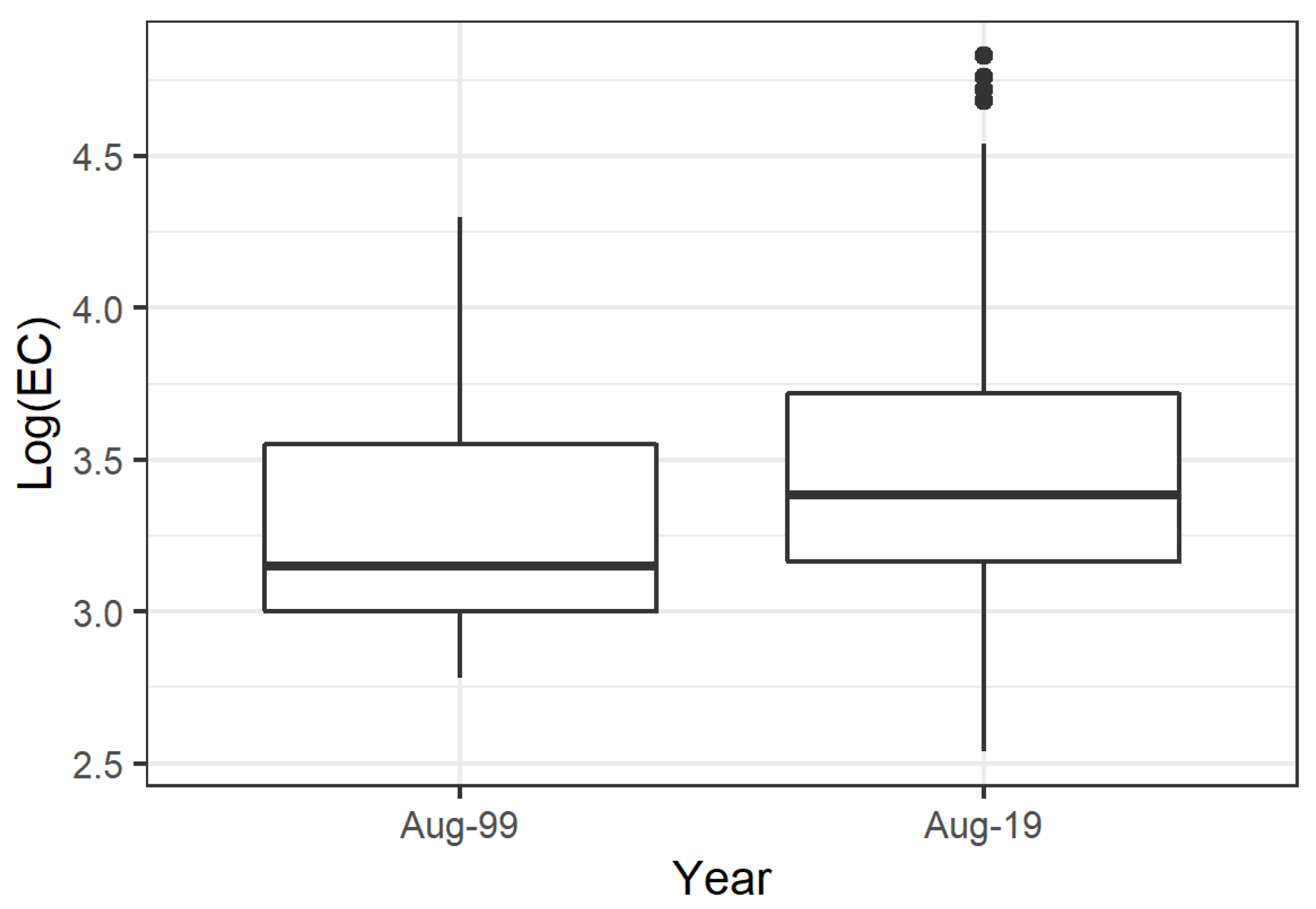 Sustainability 12 03681 g003 Sustainability 12 03681 g003