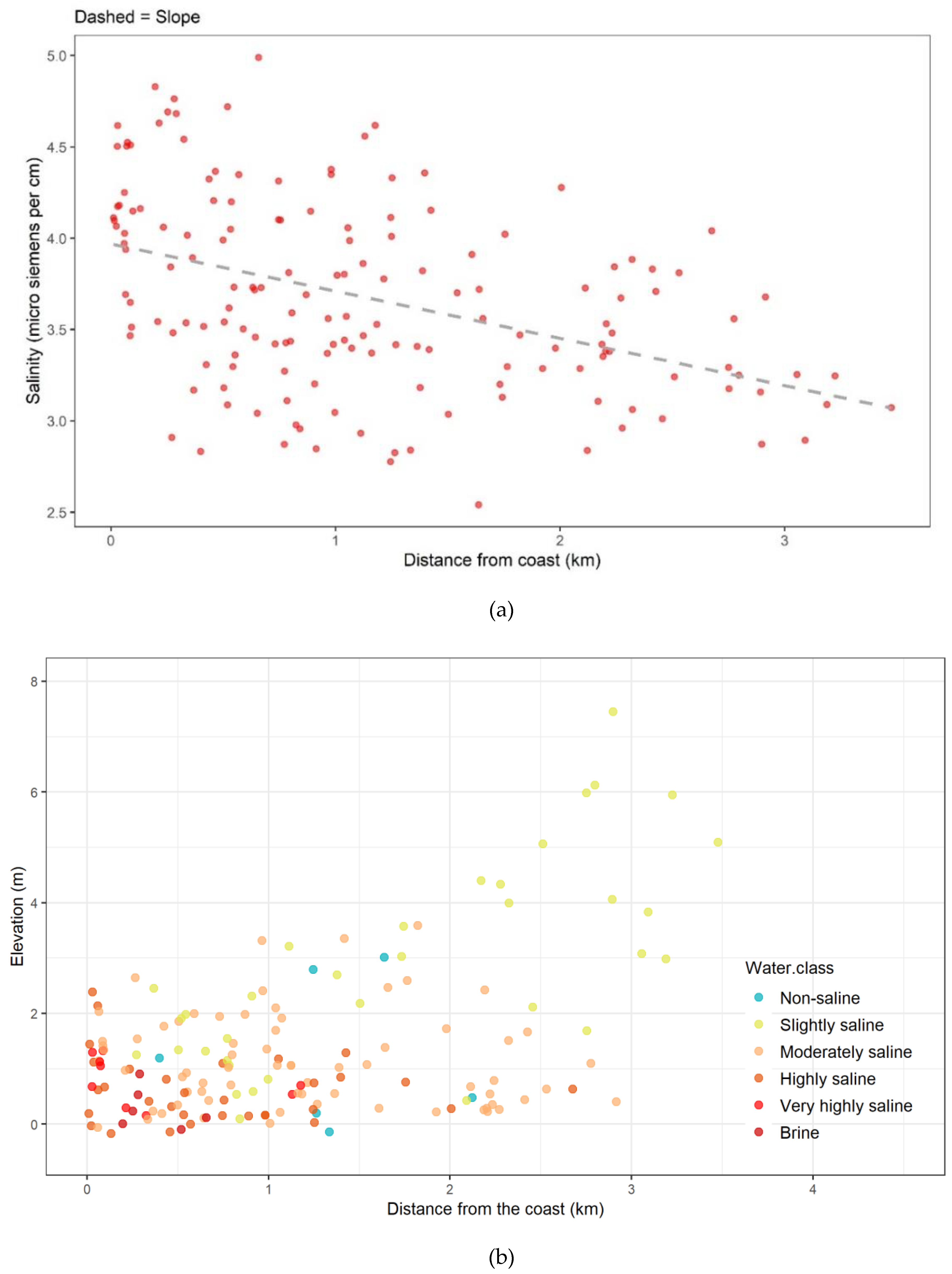 Sustainability 12 03681 g006 Sustainability 12 03681 g006