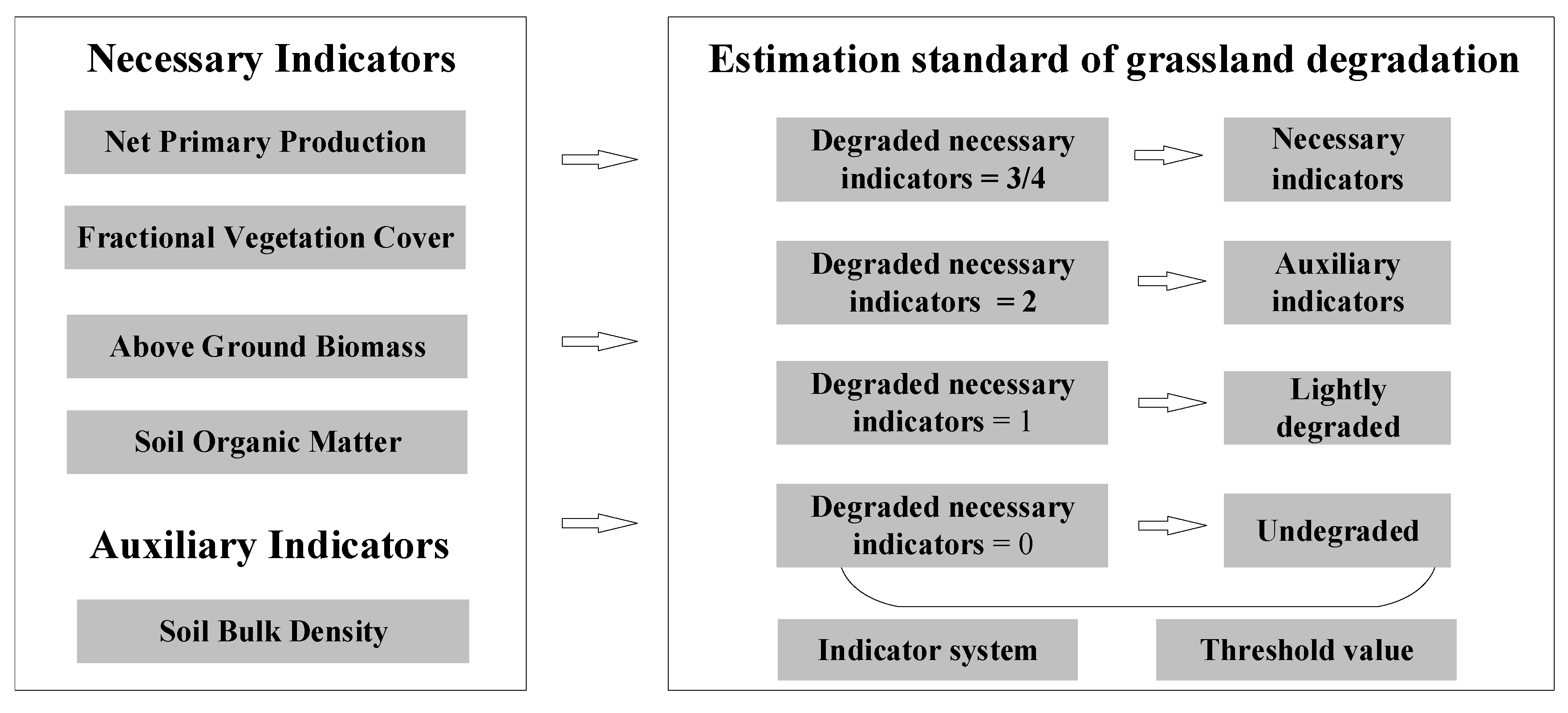 Sustainability 12 03682 g002 Sustainability 12 03682 g002
