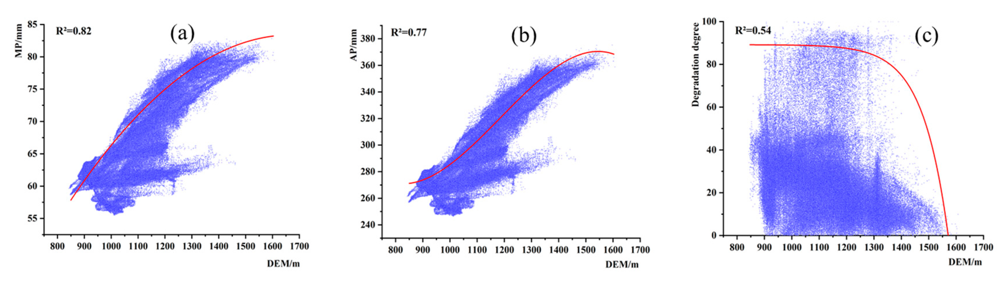 Sustainability 12 03682 g007 Sustainability 12 03682 g007