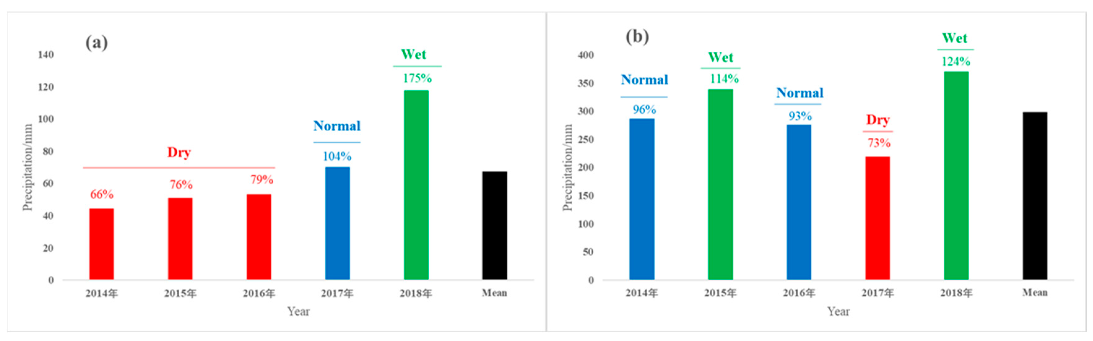 Sustainability 12 03682 g008 Sustainability 12 03682 g008