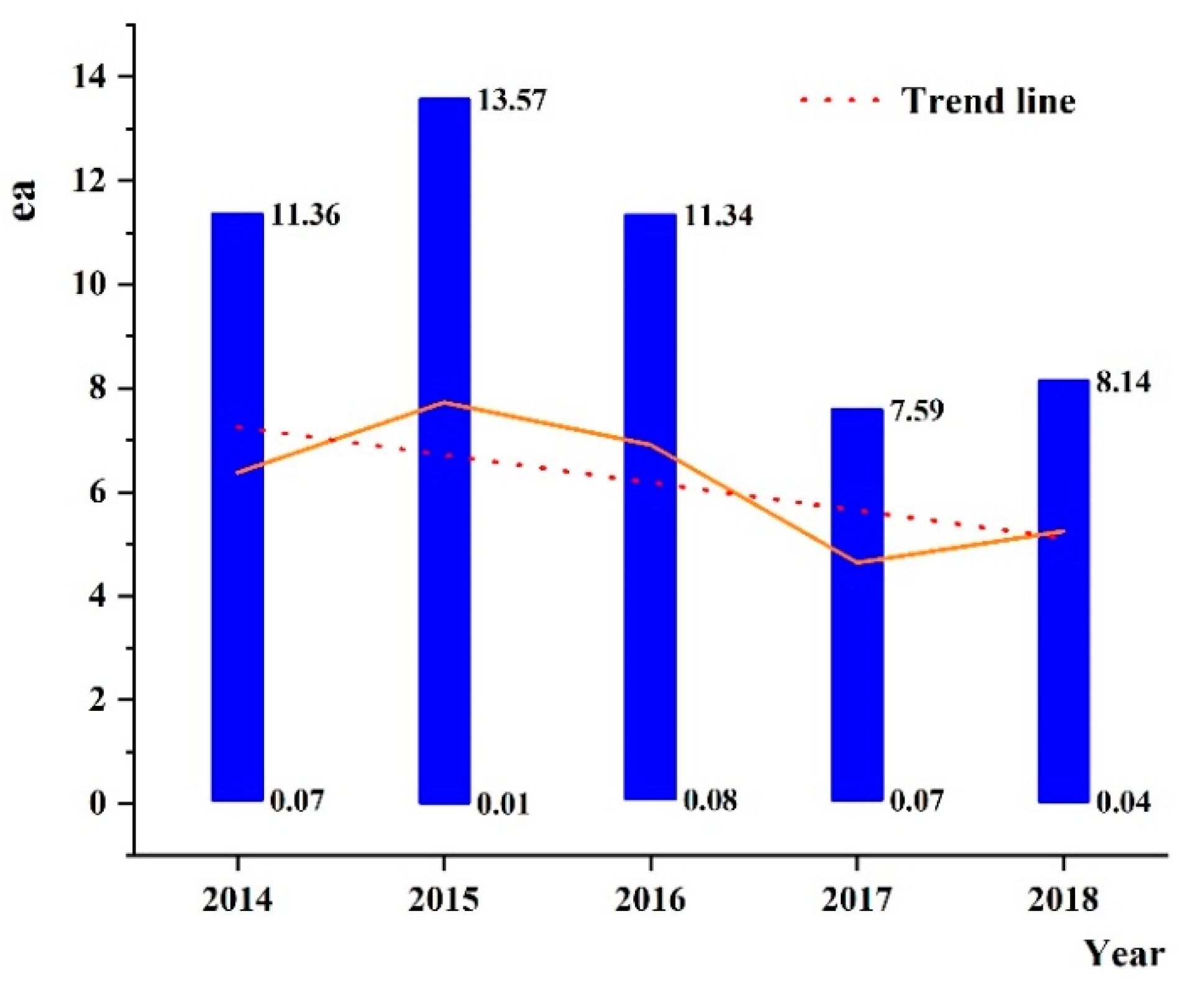 Sustainability 12 03682 g010 Sustainability 12 03682 g010