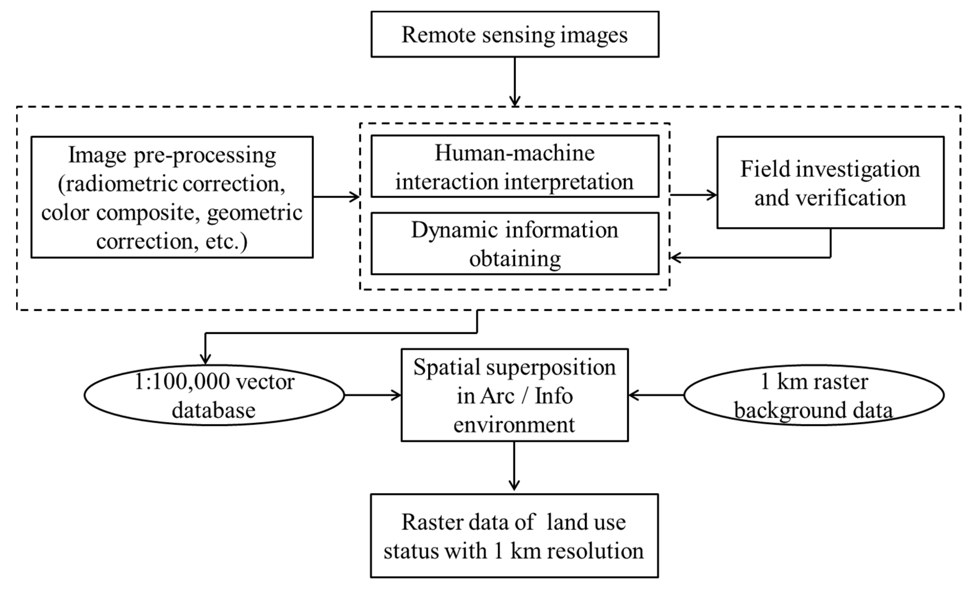 Sustainability 12 03687 g002 Sustainability 12 03687 g002
