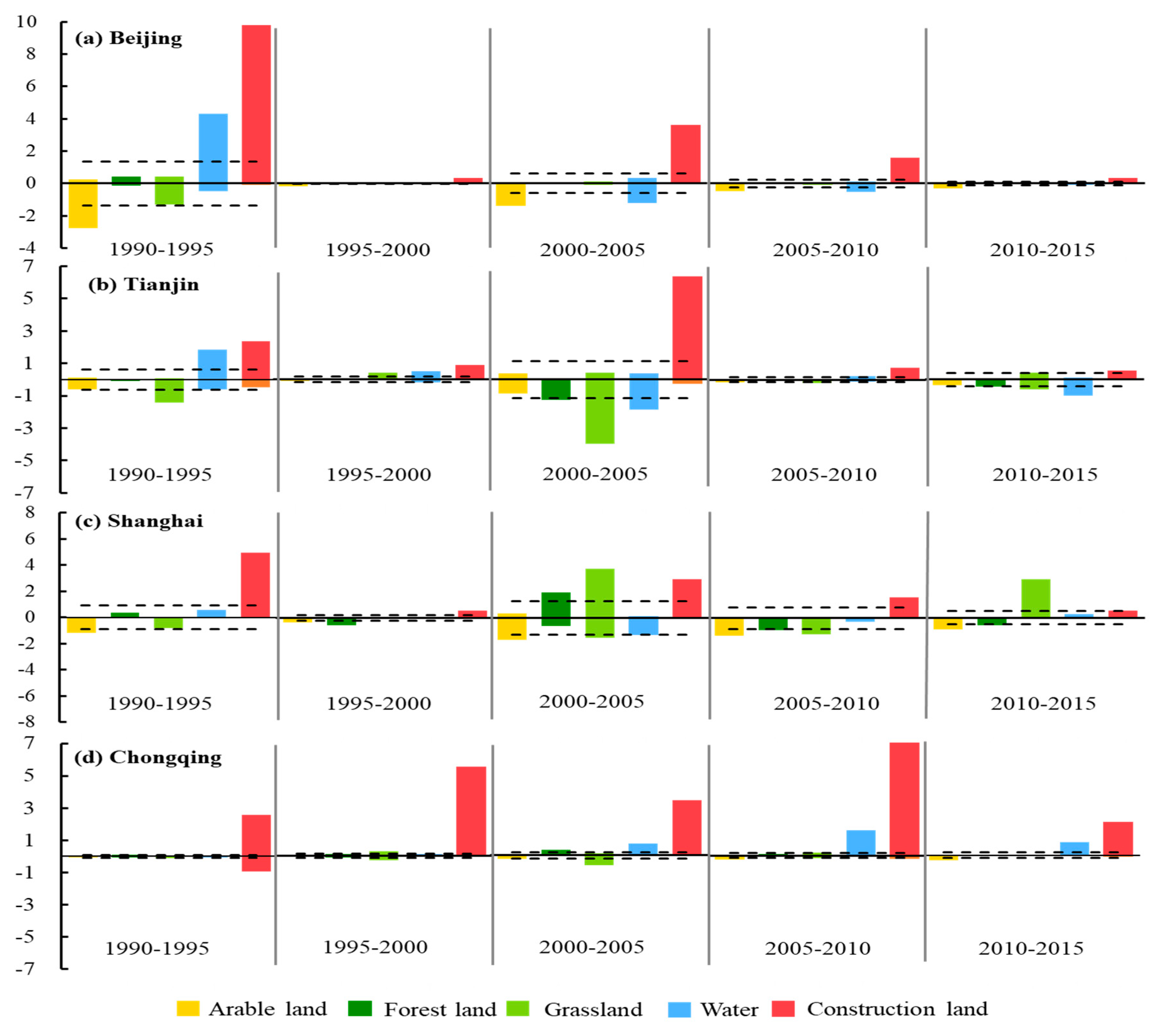 Sustainability 12 03687 g007 Sustainability 12 03687 g007