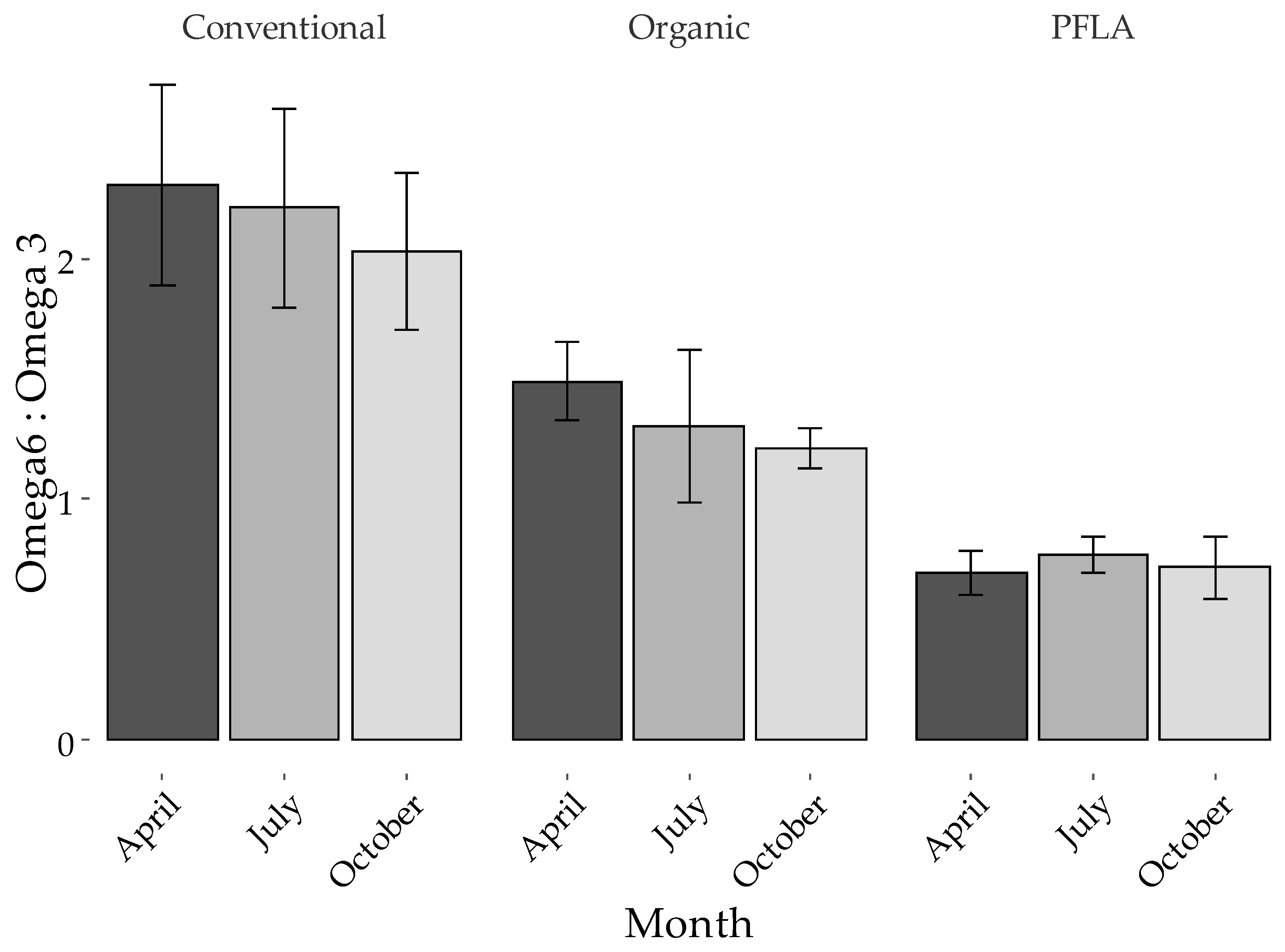 Sustainability Free Full Text Evidence That Forage Fed Cows Can Enhance Milk Quality Html