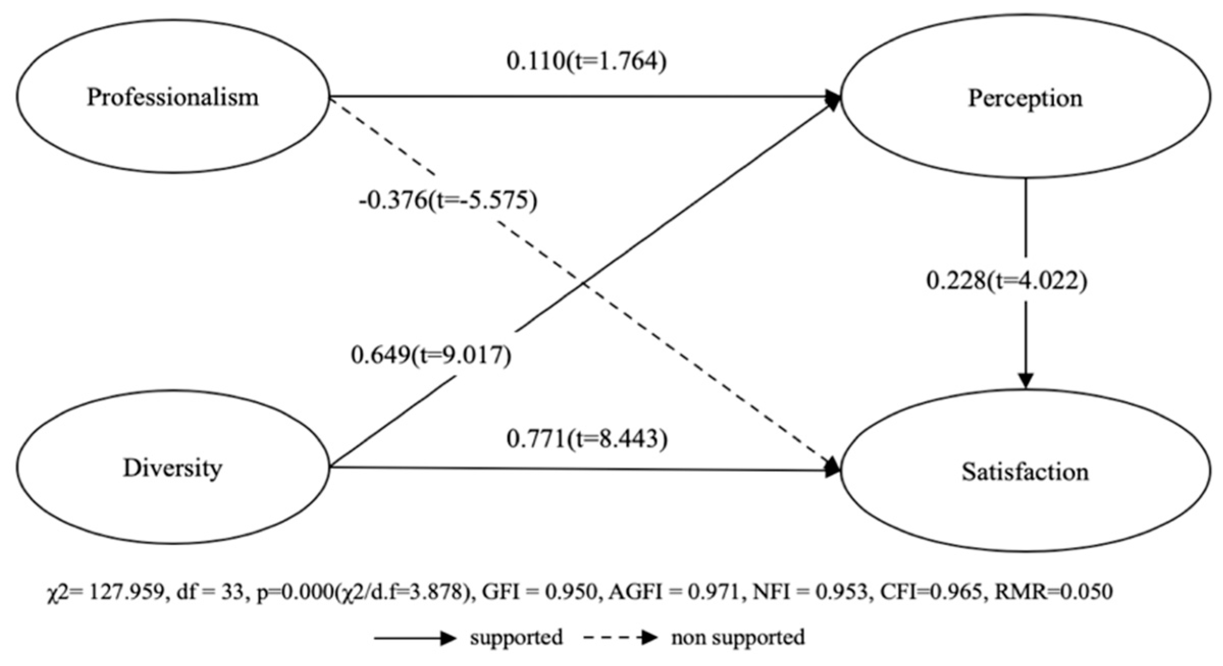 Sustainability 12 03689 g001 550