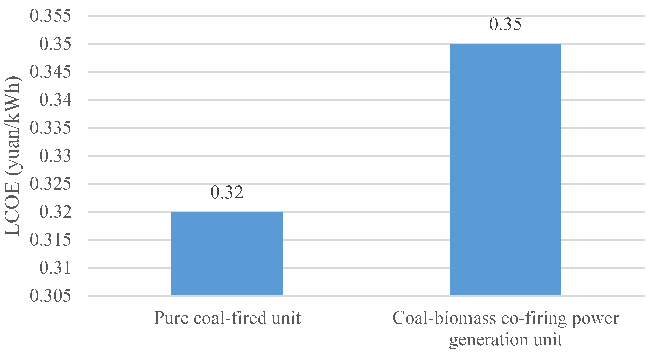 Sustainability 12 03692 g002 Sustainability 12 03692 g002