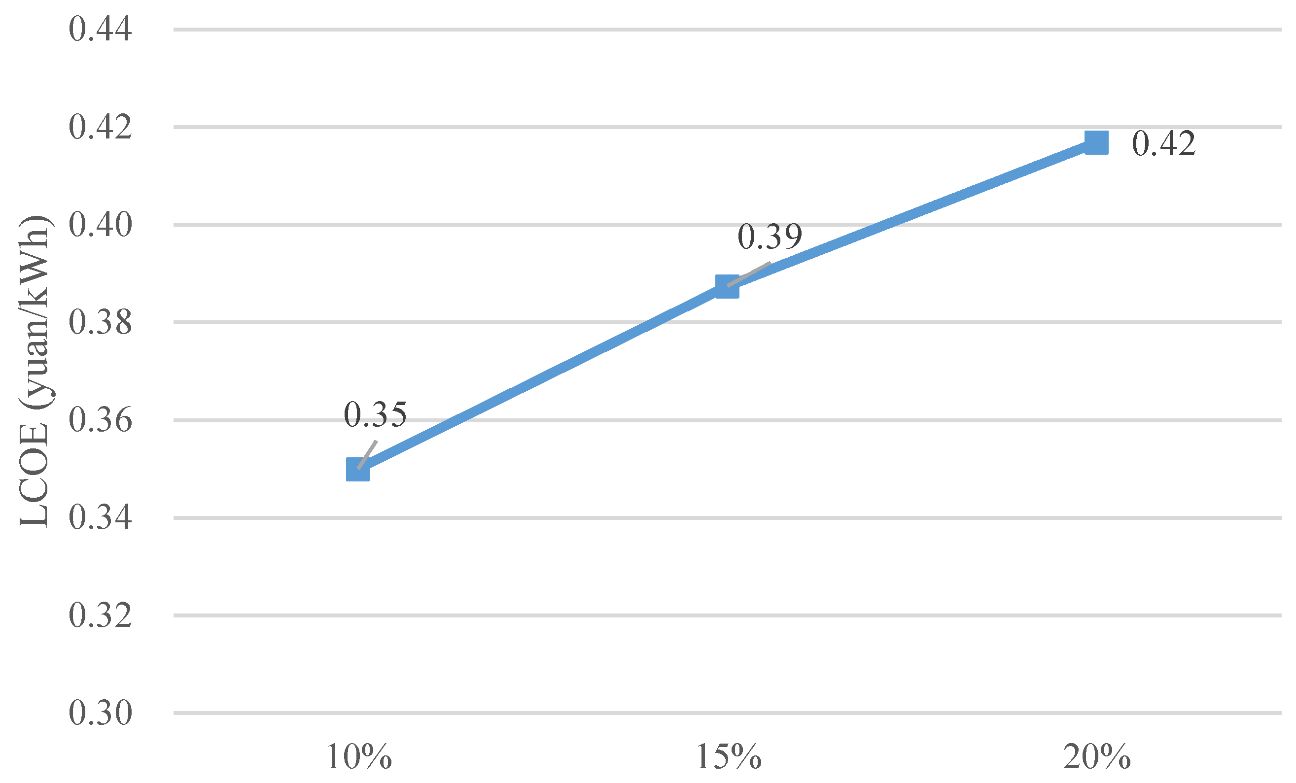 Sustainability 12 03692 g003 Sustainability 12 03692 g003