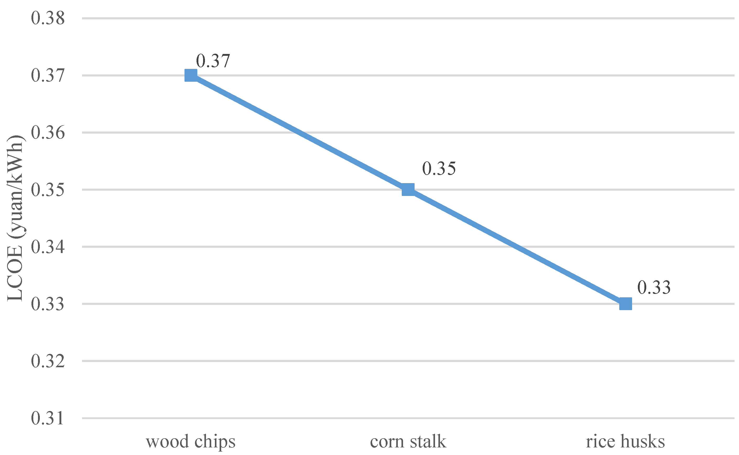 Sustainability 12 03692 g004 Sustainability 12 03692 g004