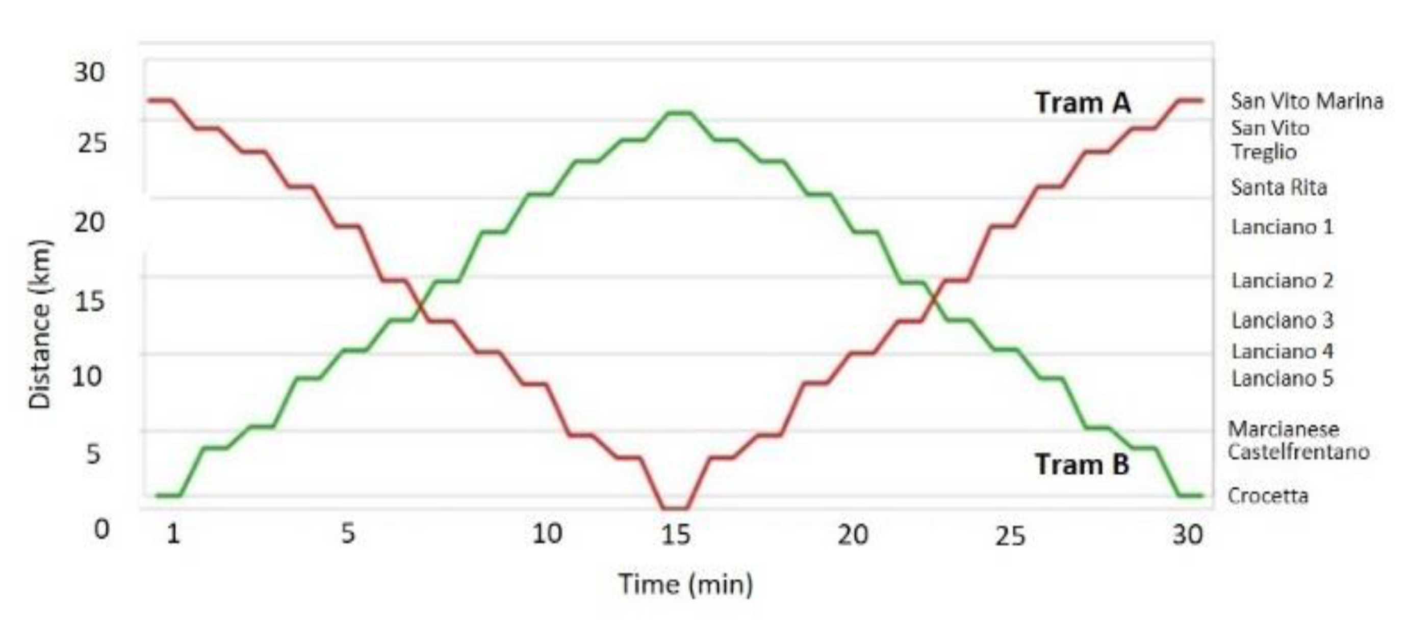Sustainability 12 03693 g007