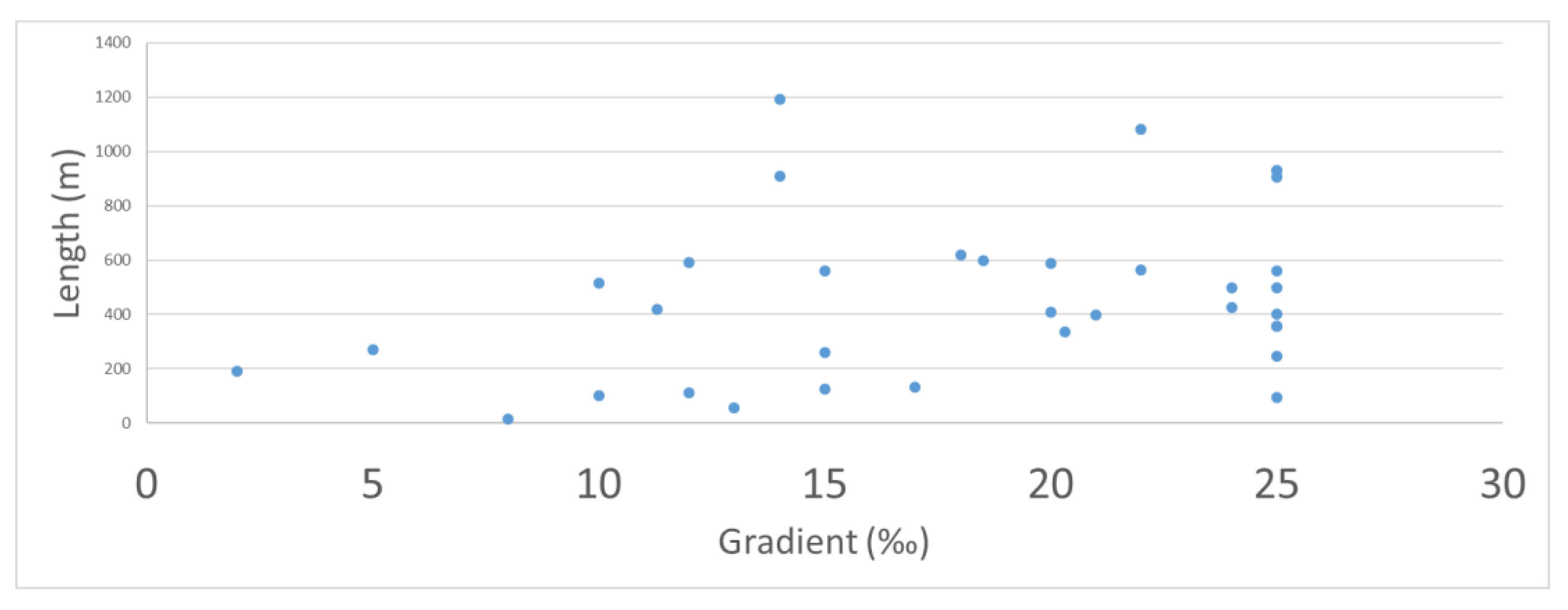 Sustainability 12 03693 g009