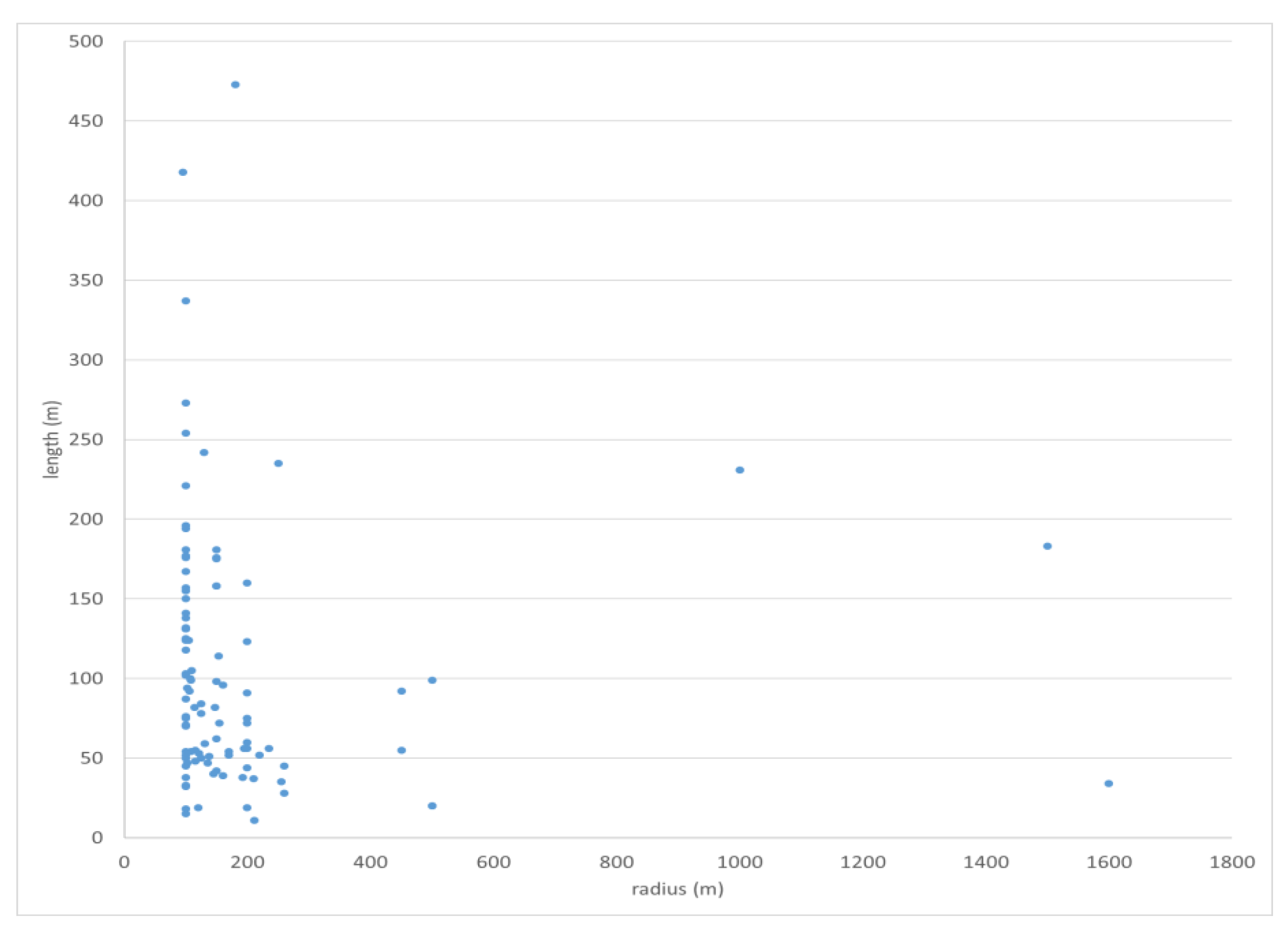 Sustainability 12 03693 g010