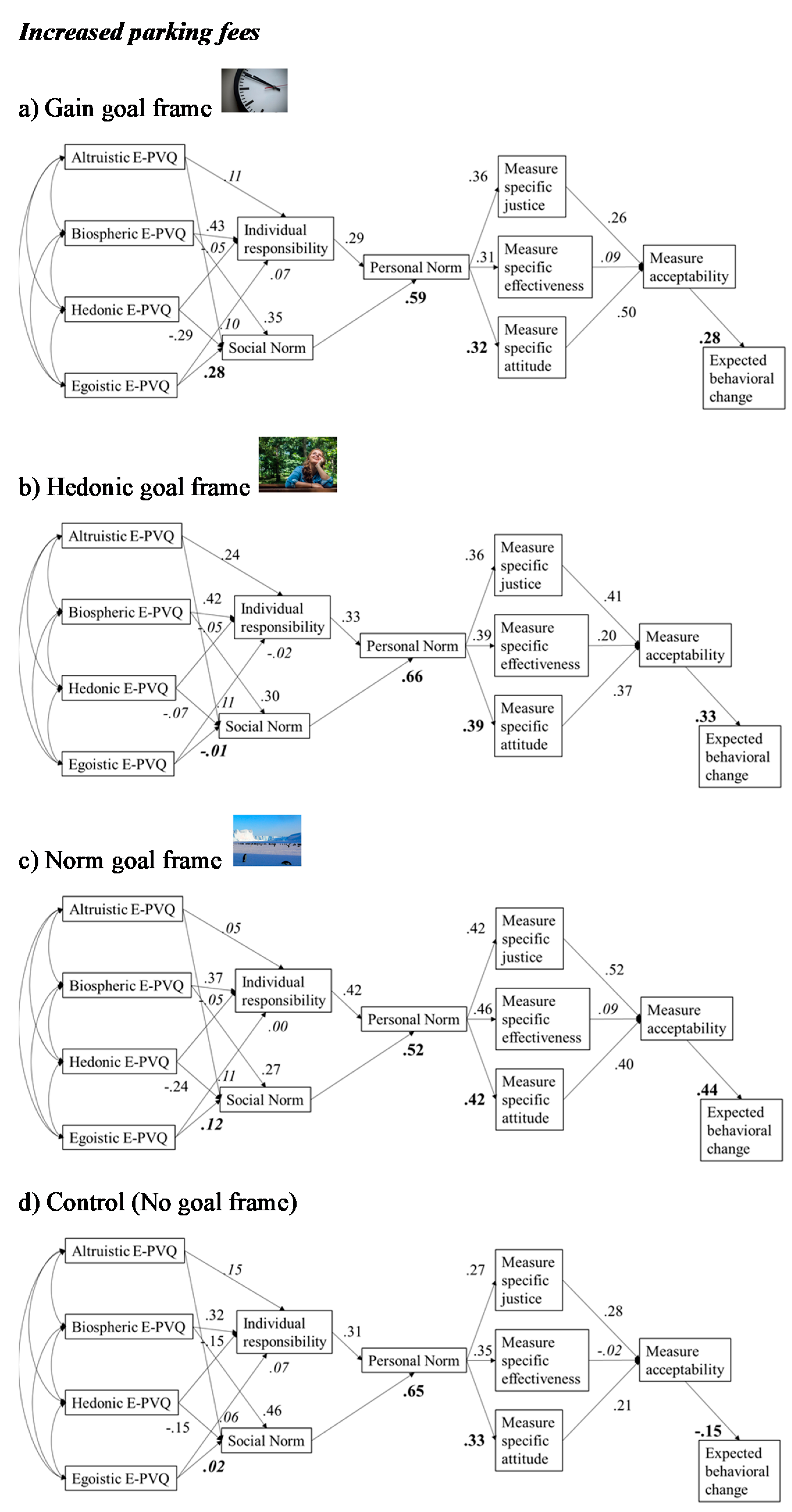 Sustainability 12 03695 g002