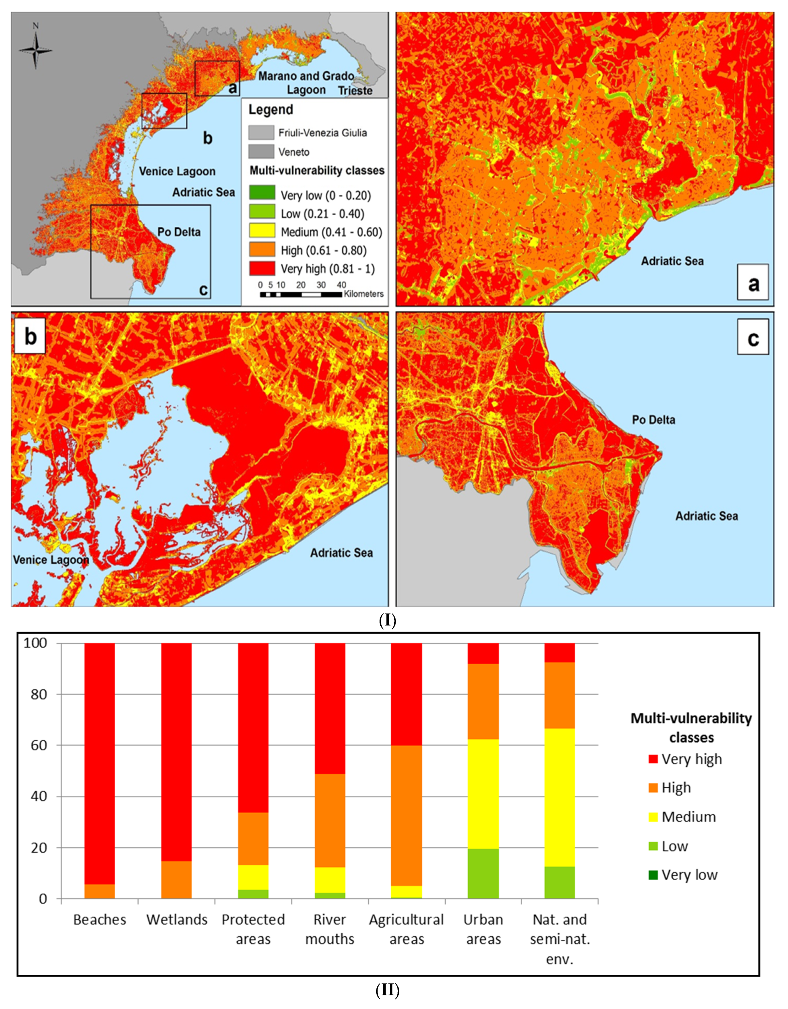 Sustainability Free Full Text A Multi Risk Methodology For The Assessment Of Climate Change Impacts In Coastal Zones Html Sustainability Free Full Text A Multi Risk Methodology For The Assessment Of Climate Change Impacts In Coastal Zones Html