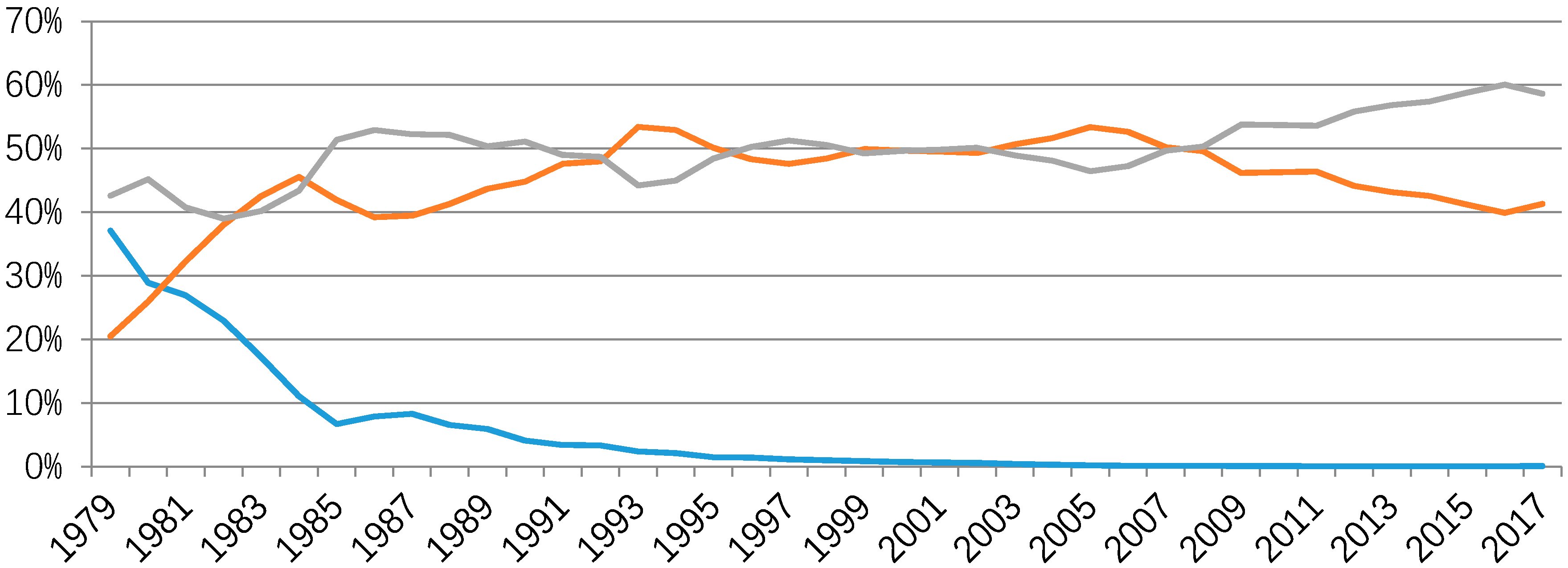 Sustainability 12 03703 g001