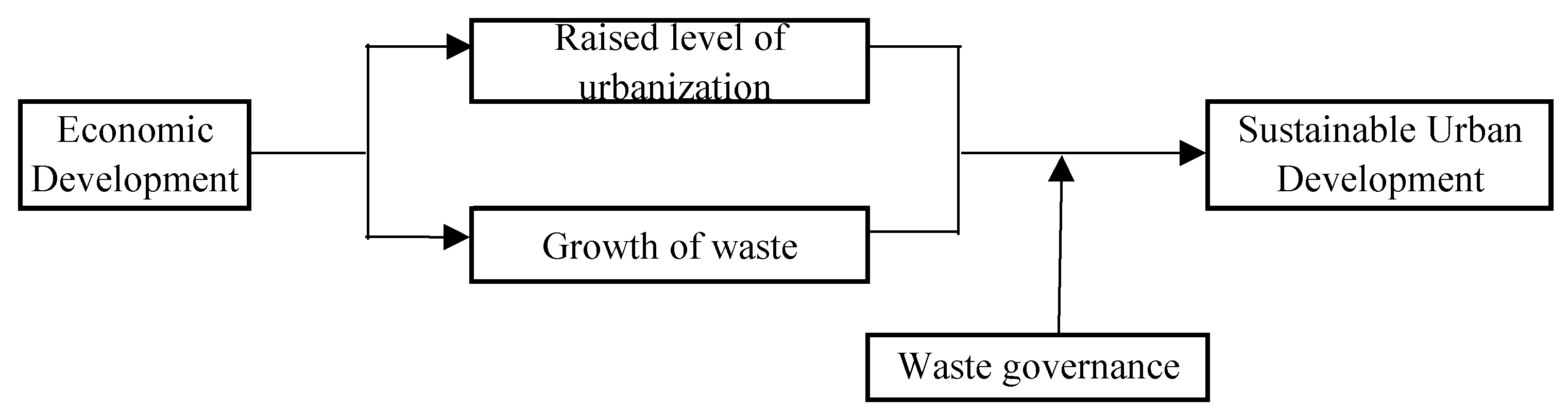 Sustainability 12 03706 g002