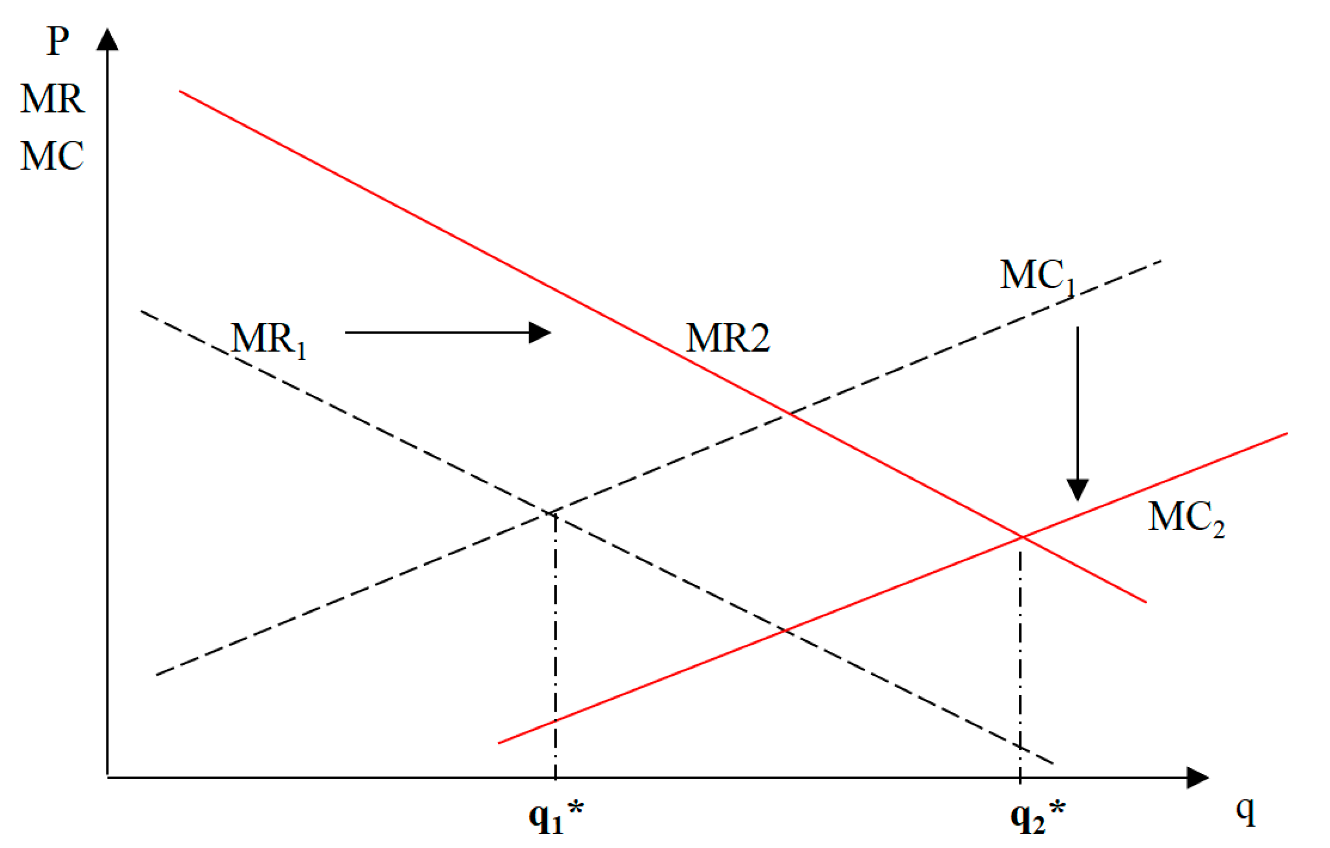Sustainability 12 03706 g004