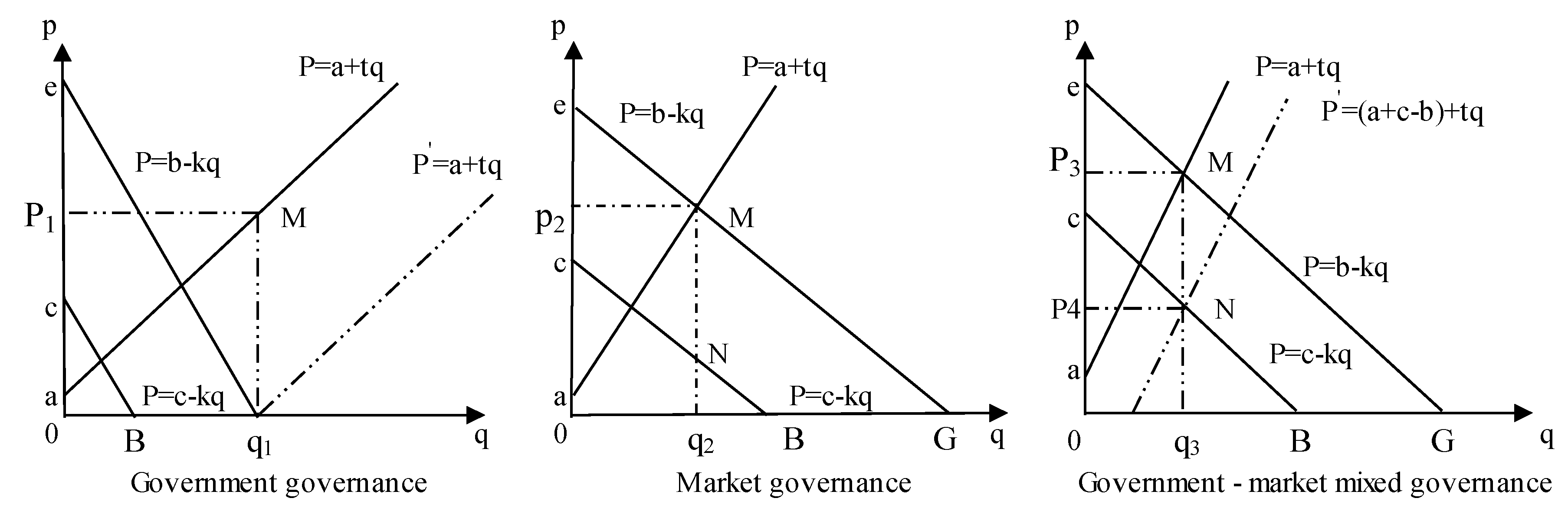 Sustainability 12 03706 g005