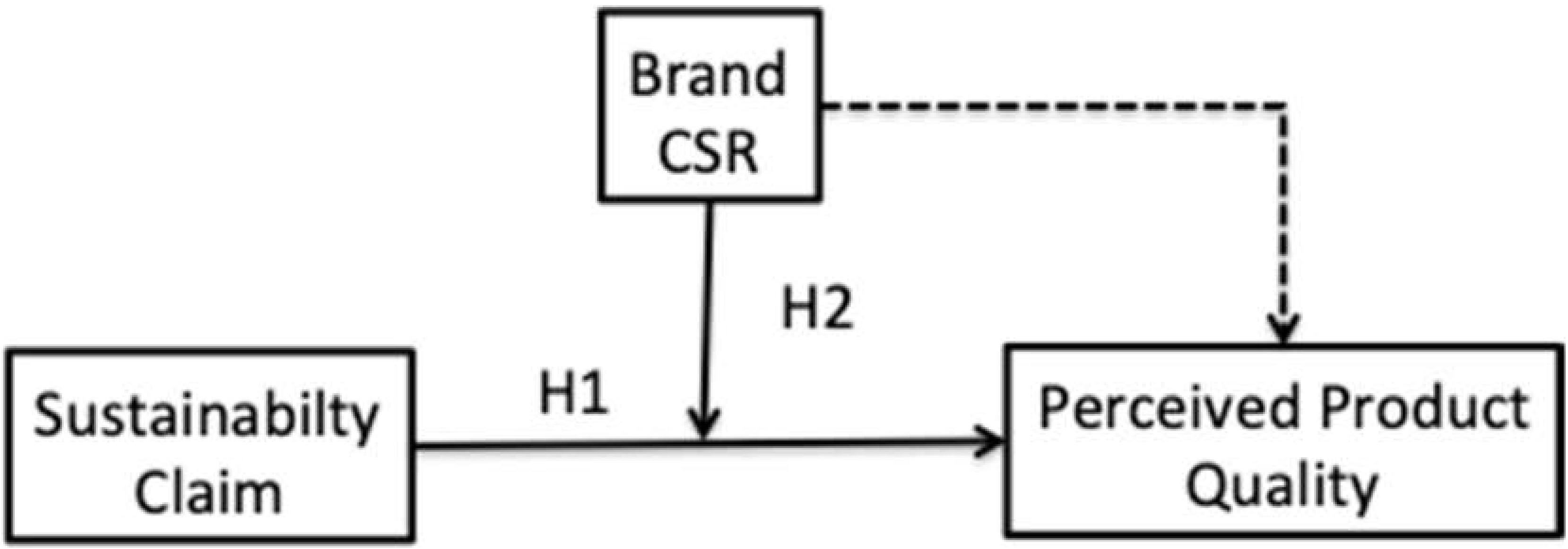 Sustainability 12 03711 g001