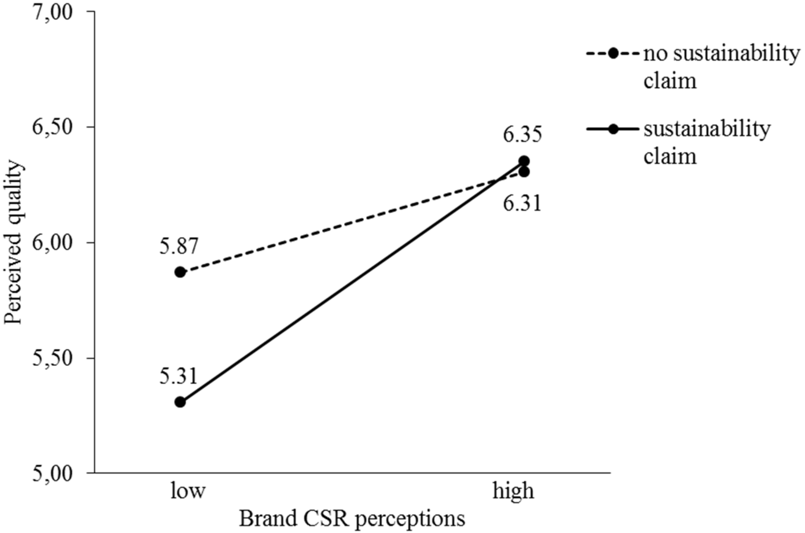 Sustainability 12 03711 g003