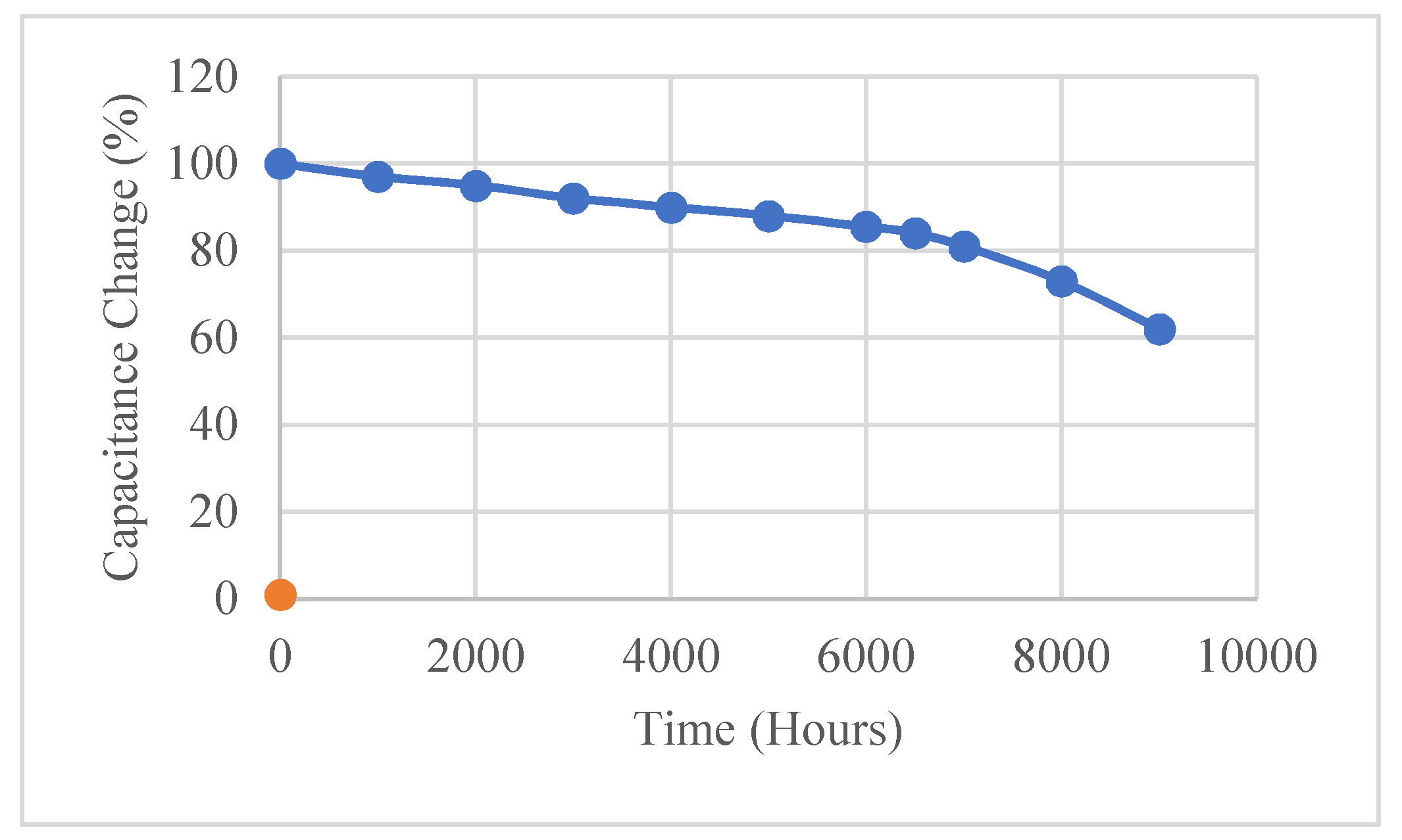 Sustainability 12 03719 g002
