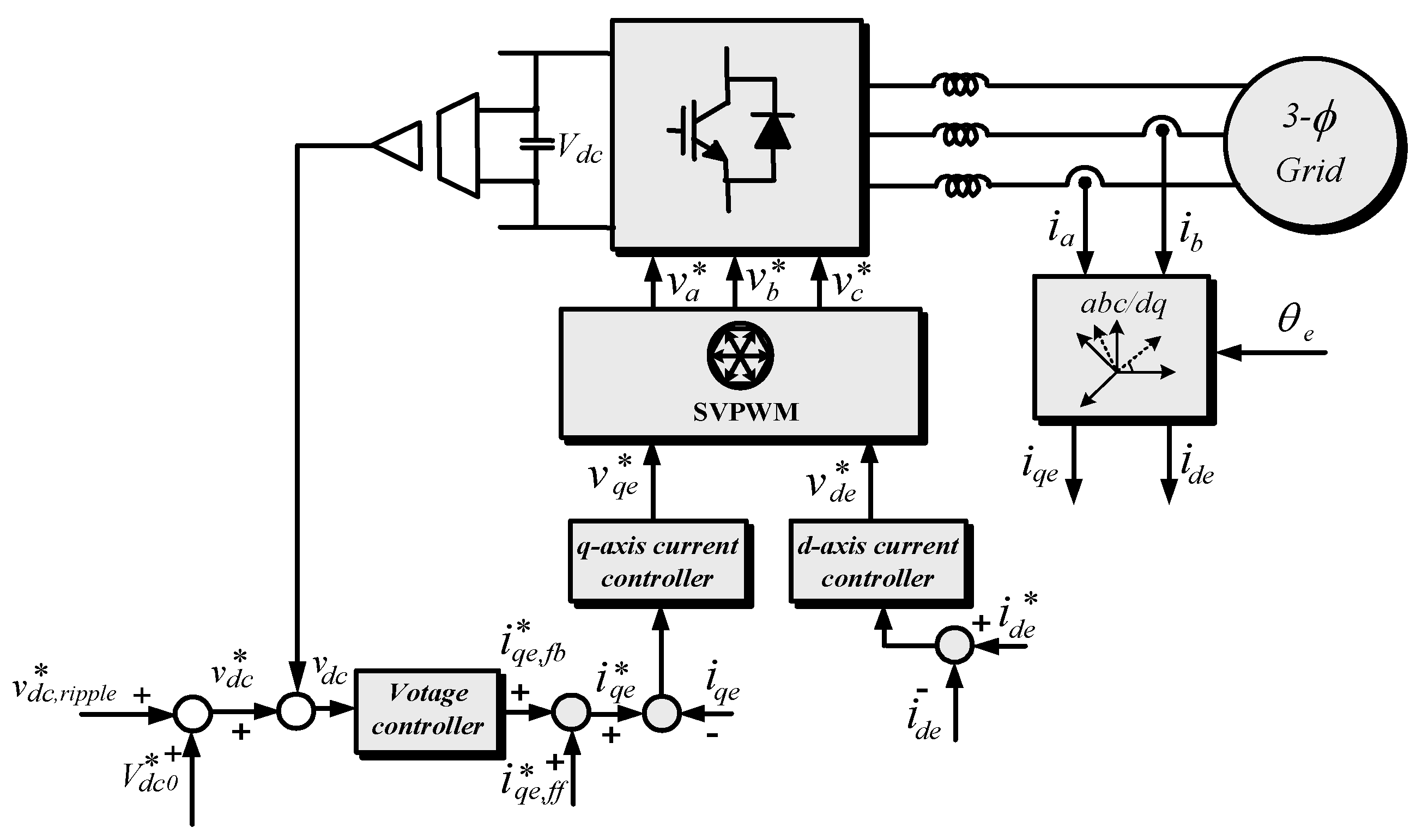 Sustainability 12 03719 g005