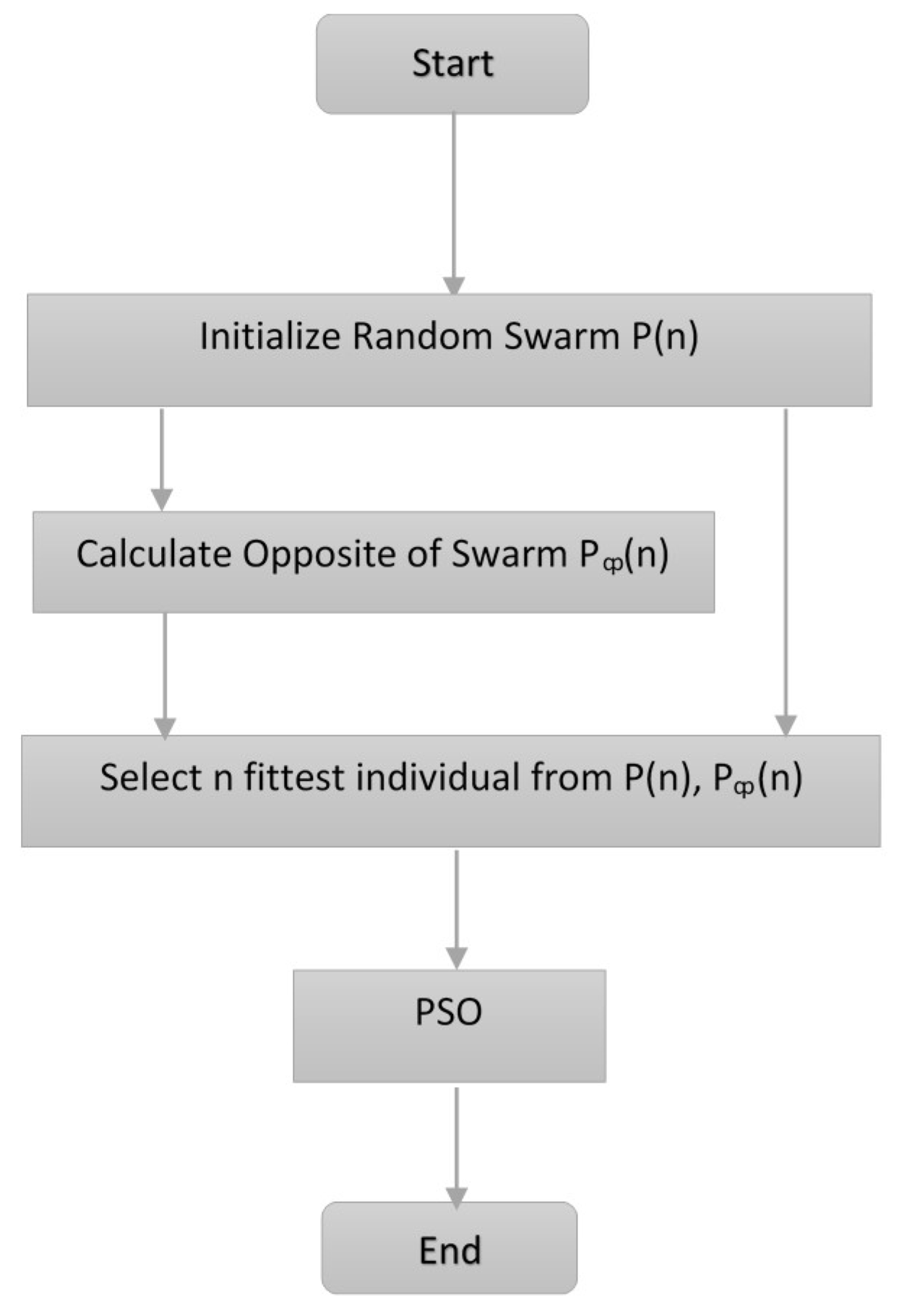Sustainability 12 03719 g006
