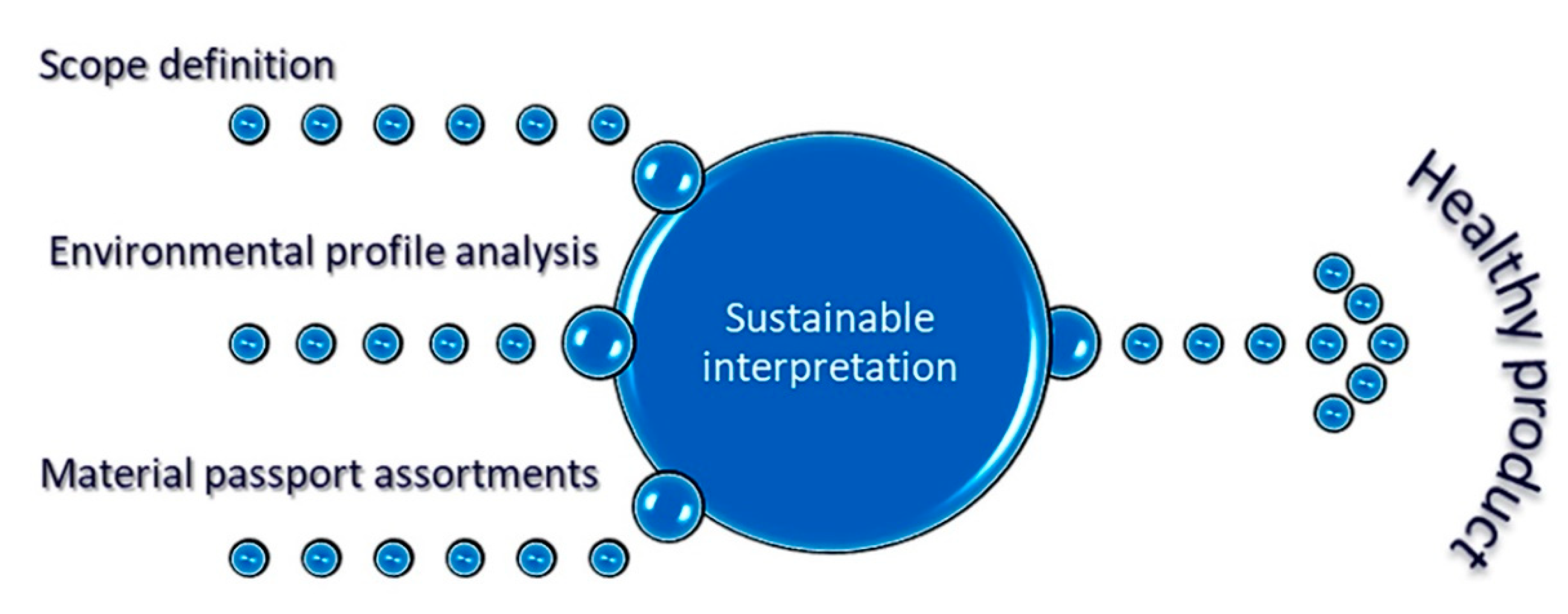 Sustainability 12 03720 g002 Sustainability 12 03720 g002