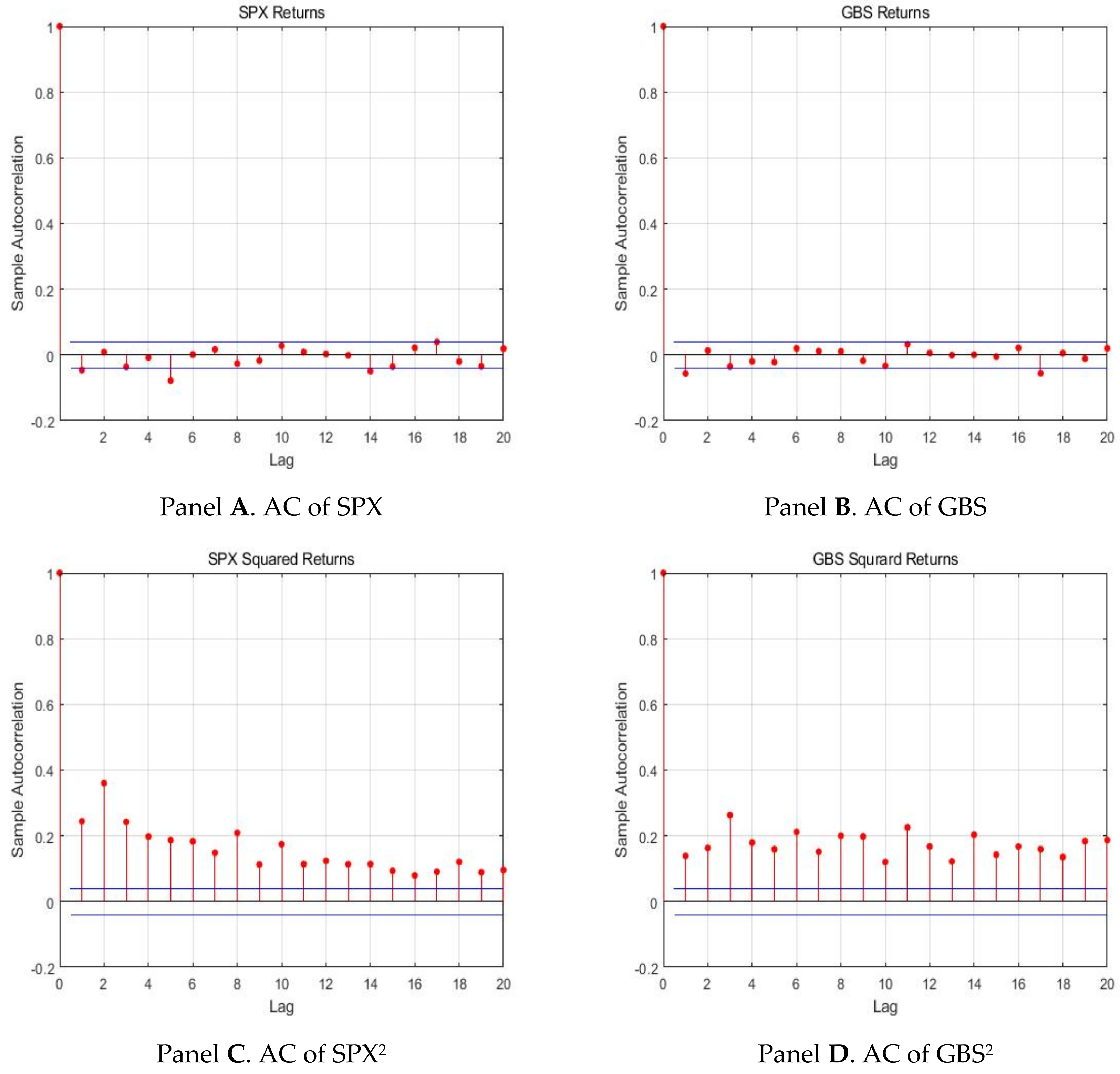 Sustainability 12 03722 g002