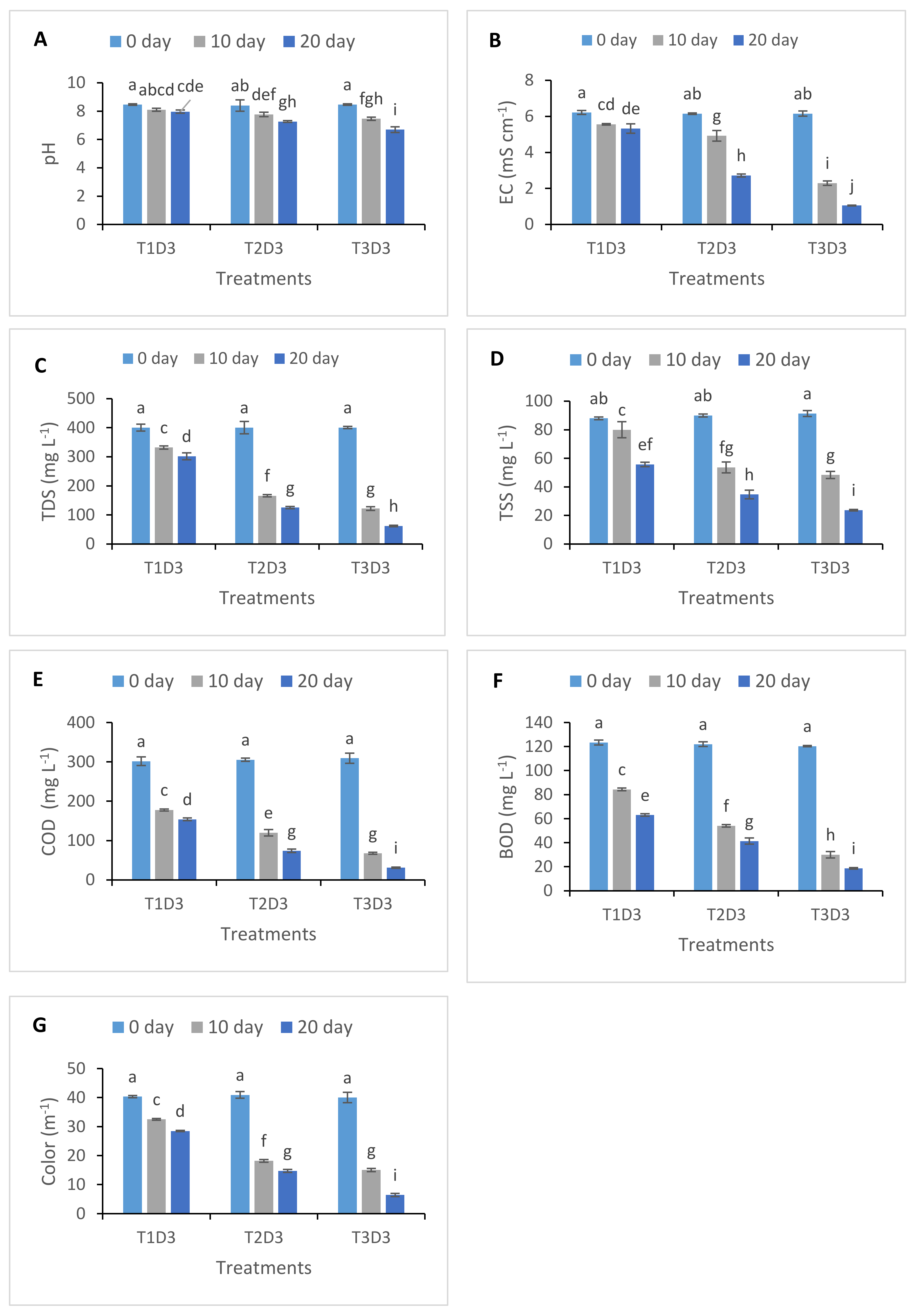 Sustainability 12 03731 g004 Sustainability 12 03731 g004