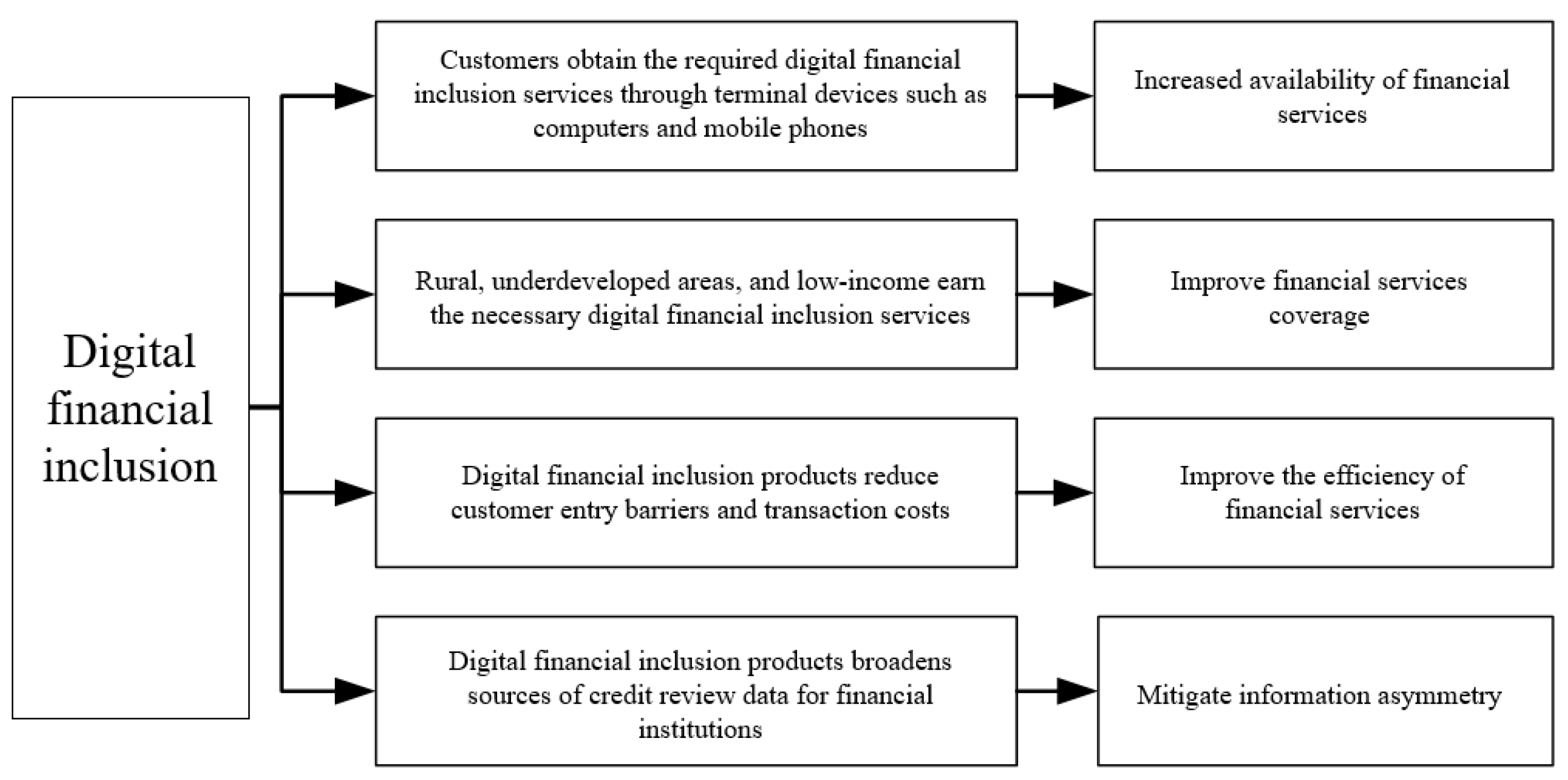 Sustainability 12 03733 g001