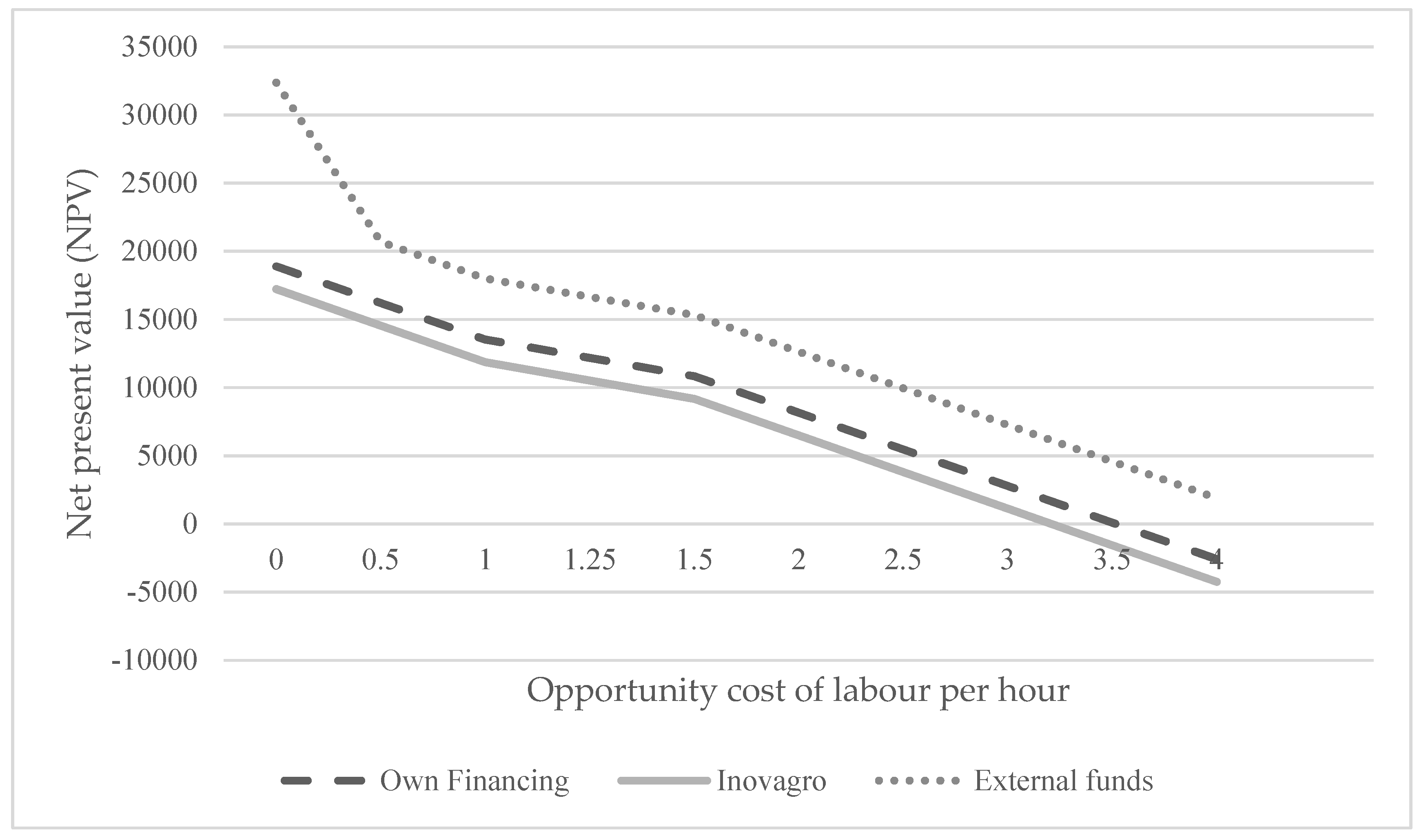 Sustainability 12 03734 g005