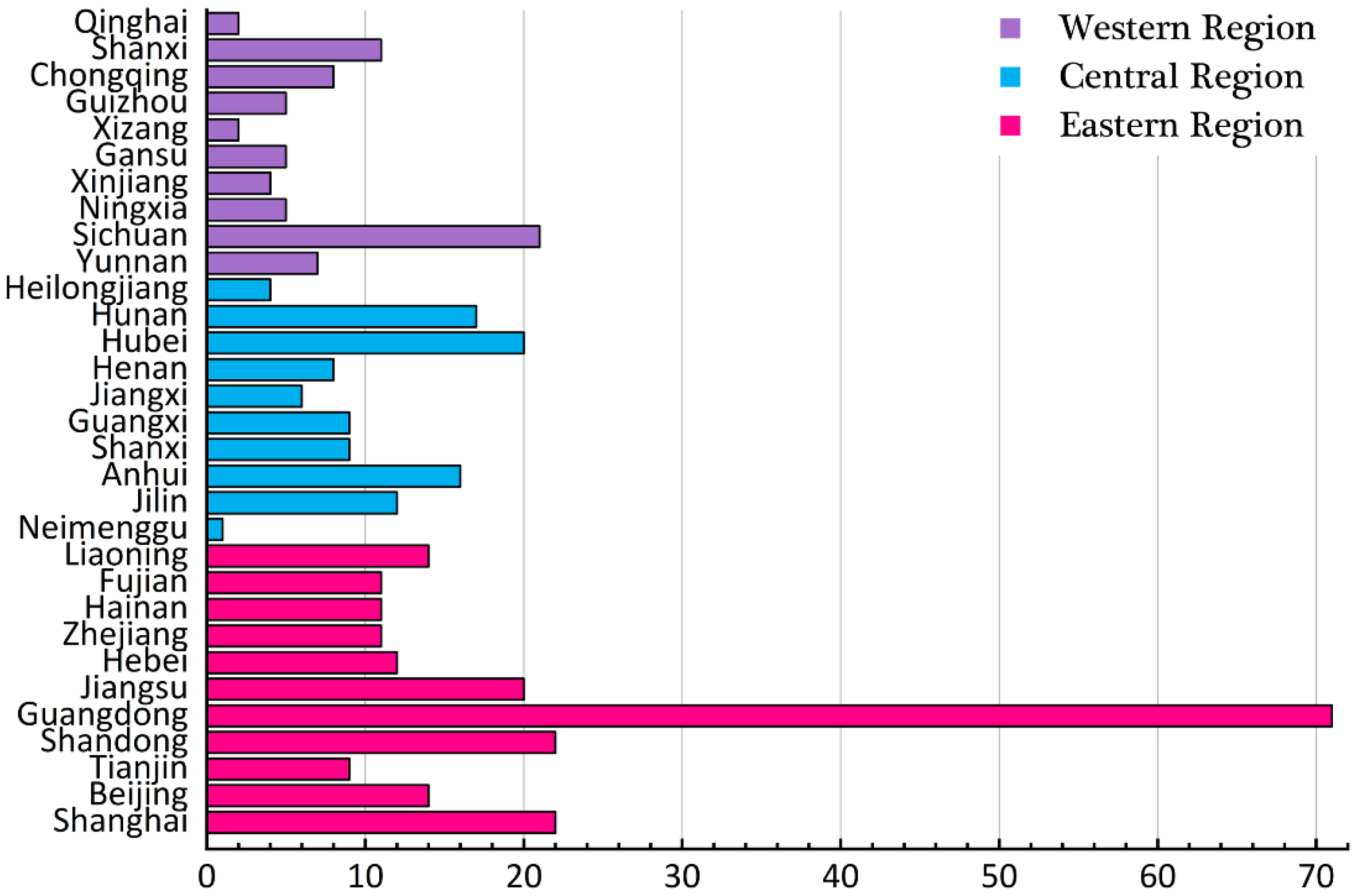 Sustainability 12 03735 g002