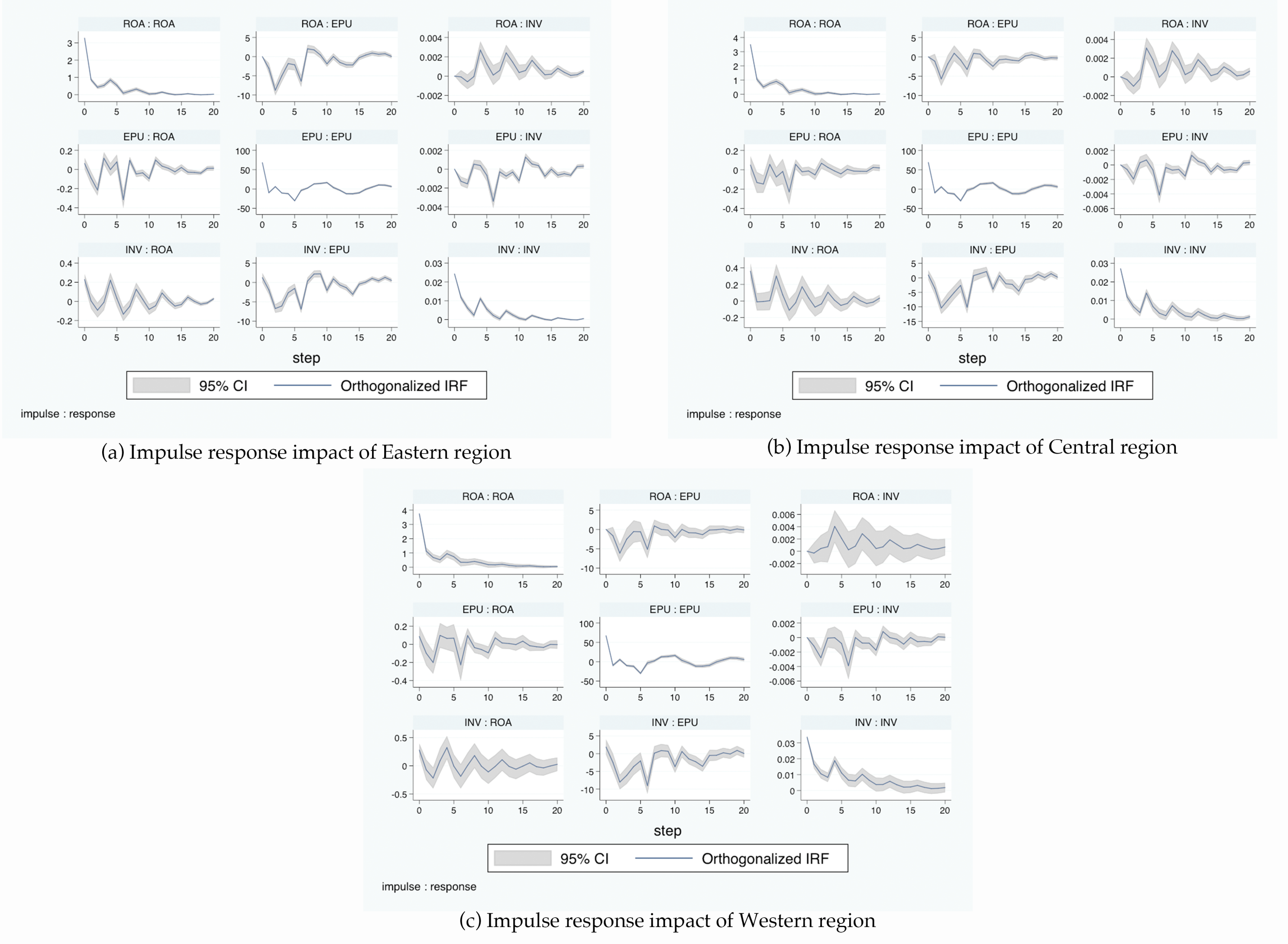 Sustainability 12 03735 g006