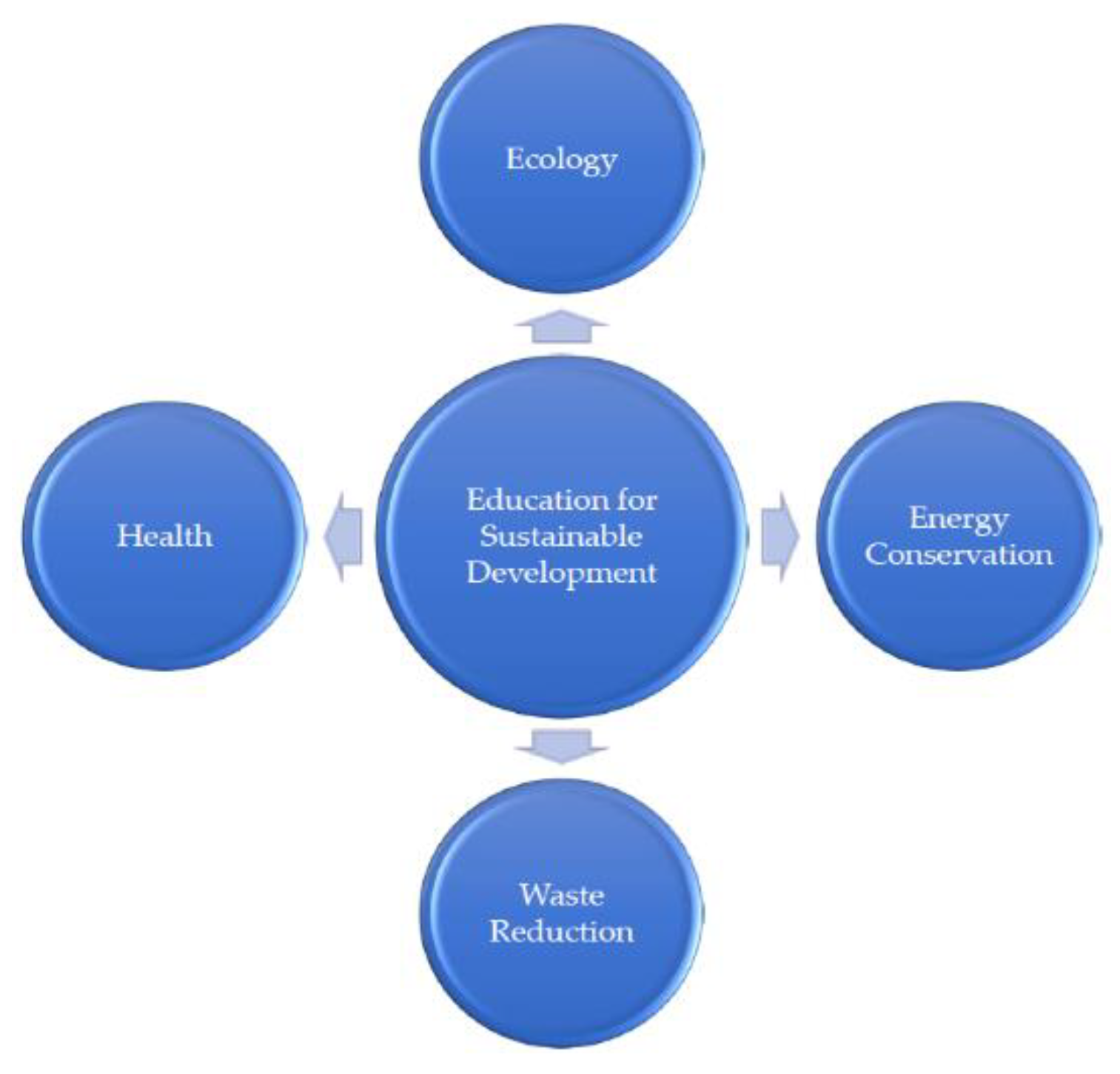 Sustainability 12 03736 g001