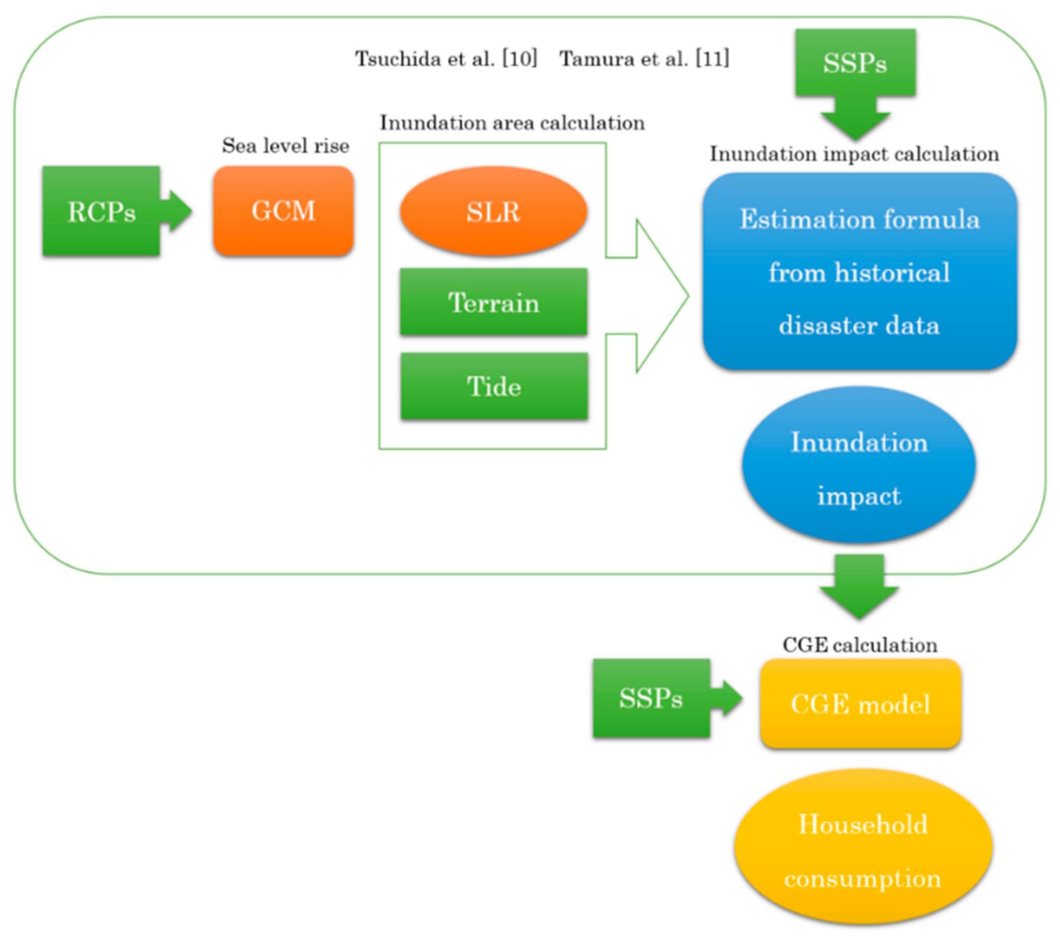 Sustainability 12 03737 g001