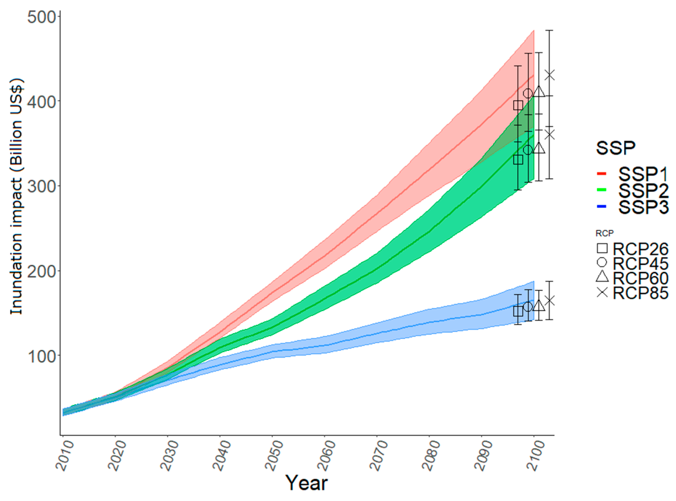 Sustainability 12 03737 g002