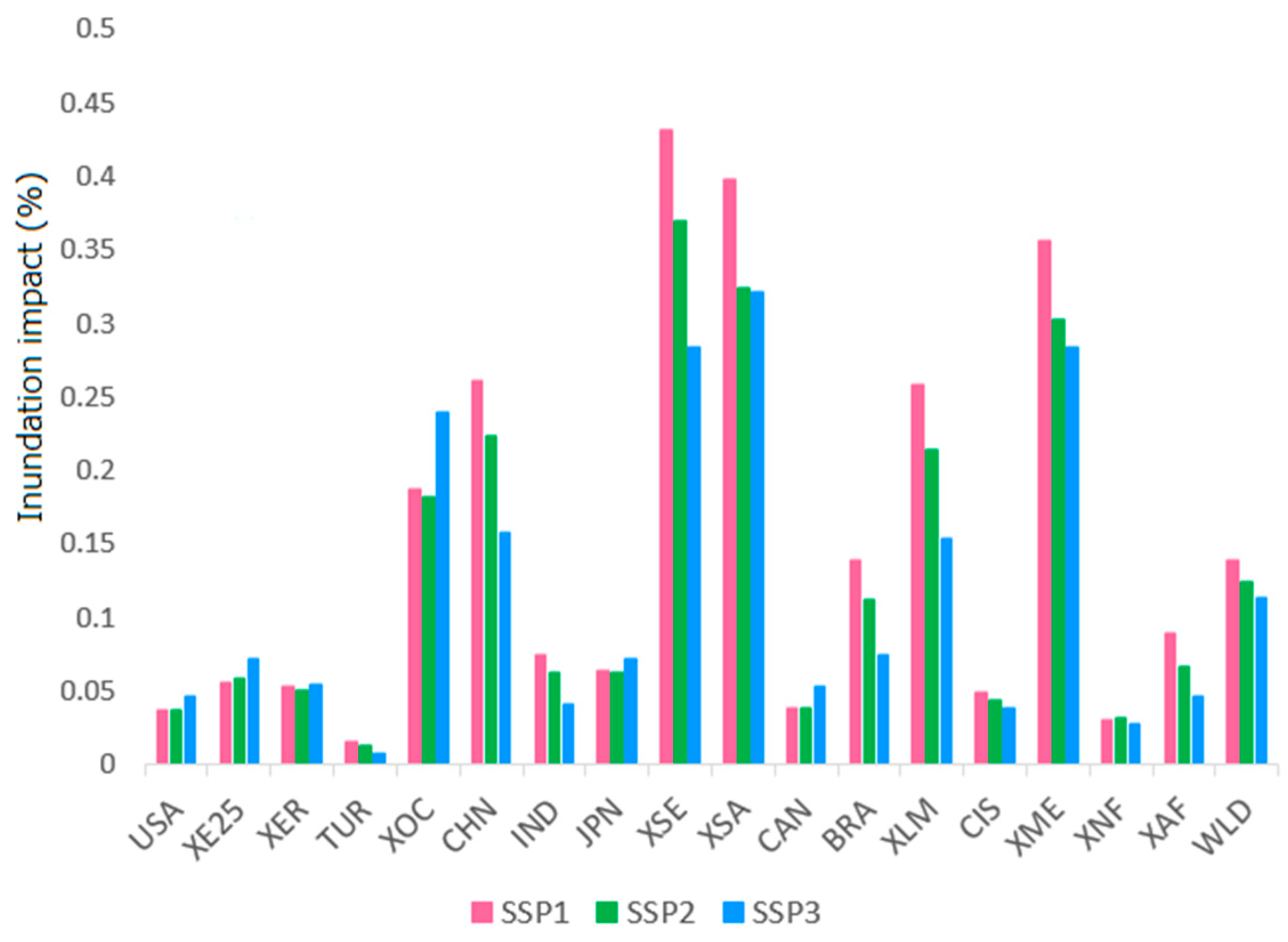 Sustainability 12 03737 g003