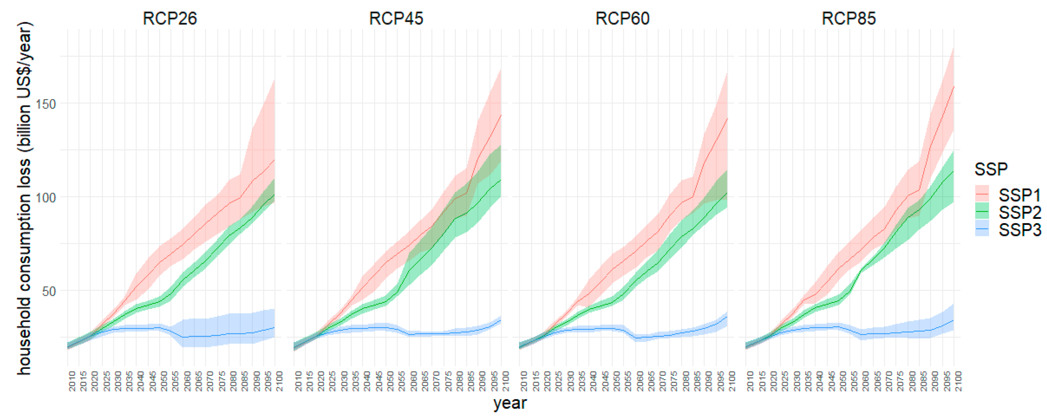 Sustainability 12 03737 g004